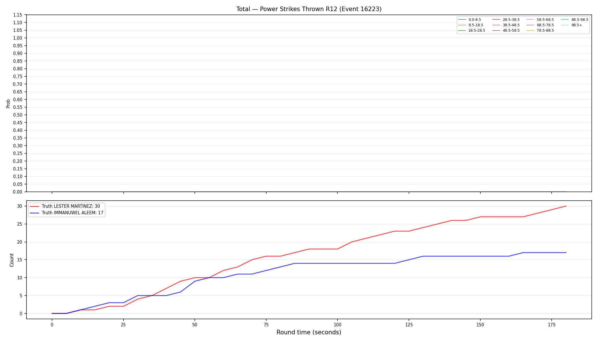 Stats/Round/Total Bins/Power Strikes Thrown/Round 12/16223 Round 12 — Dev
