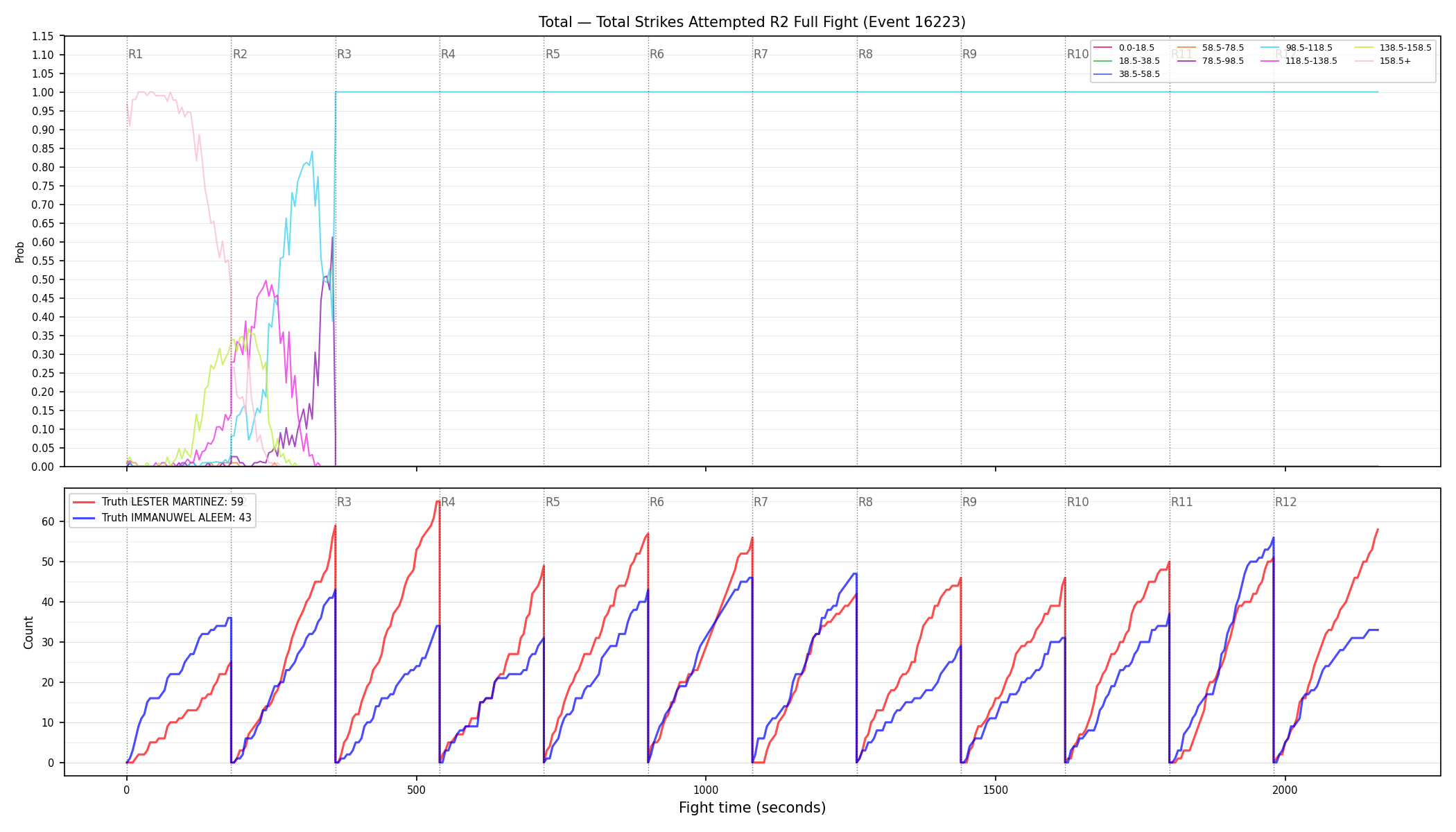 Stats/Round/Total Bins/Total Strikes Attempted/Round 02/16223 Round 02 Fight — Dev