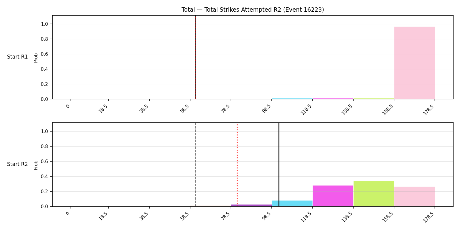 Stats/Round/Total Bins/Total Strikes Attempted/Round 02/16223 Round 02 Snapshots — Dev