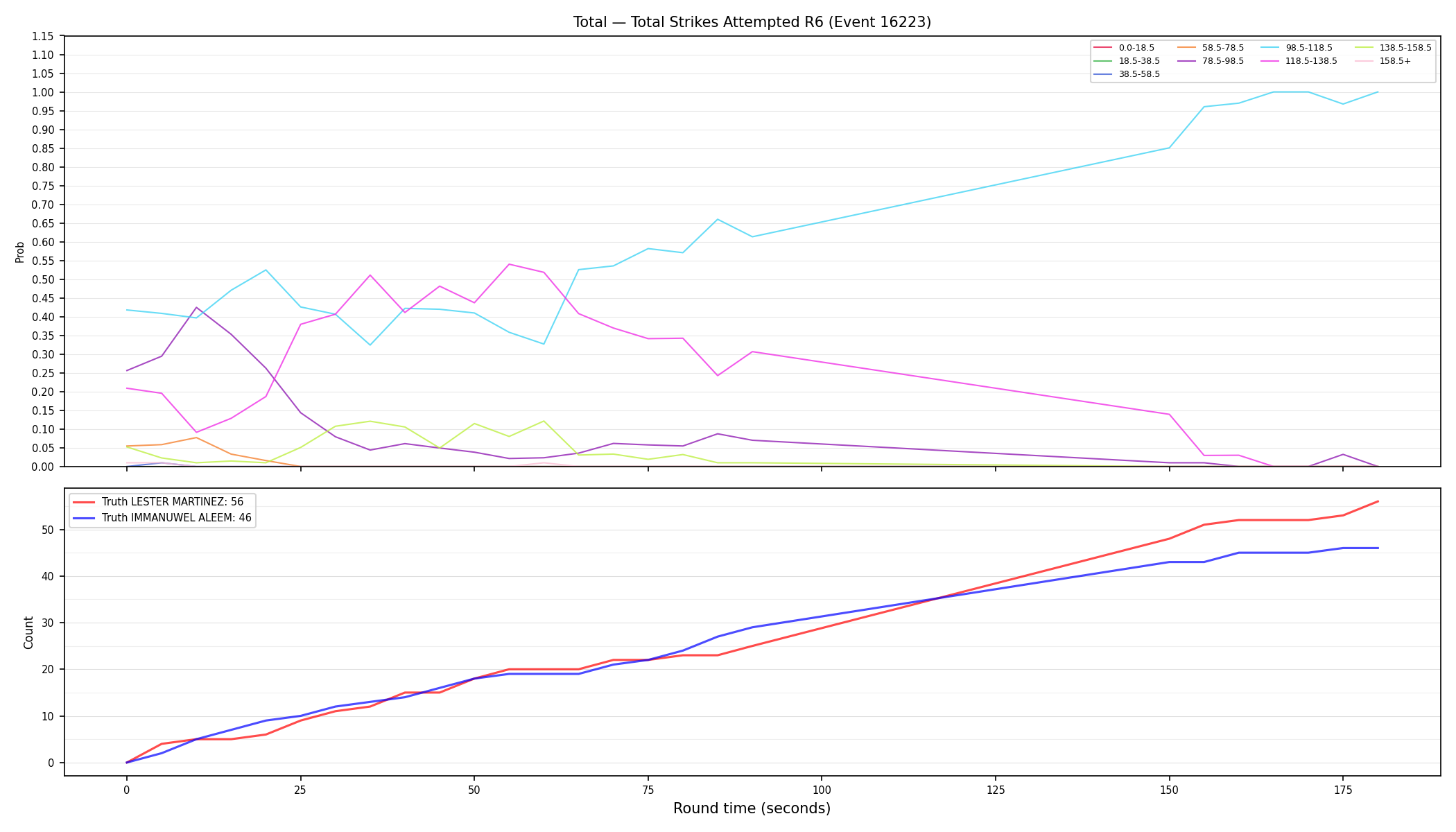 Stats/Round/Total Bins/Total Strikes Attempted/Round 06/16223 Round 06 — Dev
