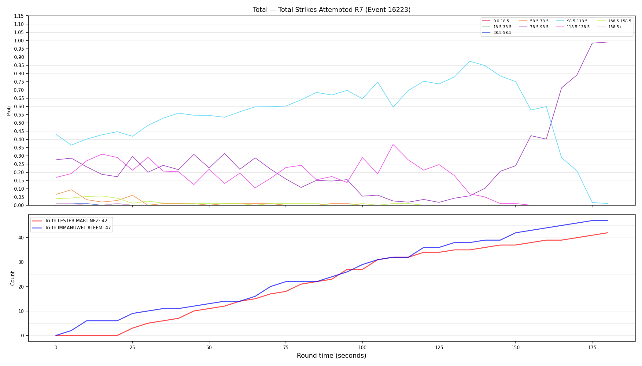 Stats/Round/Total Bins/Total Strikes Attempted/Round 07/16223 Round 07 — Dev
