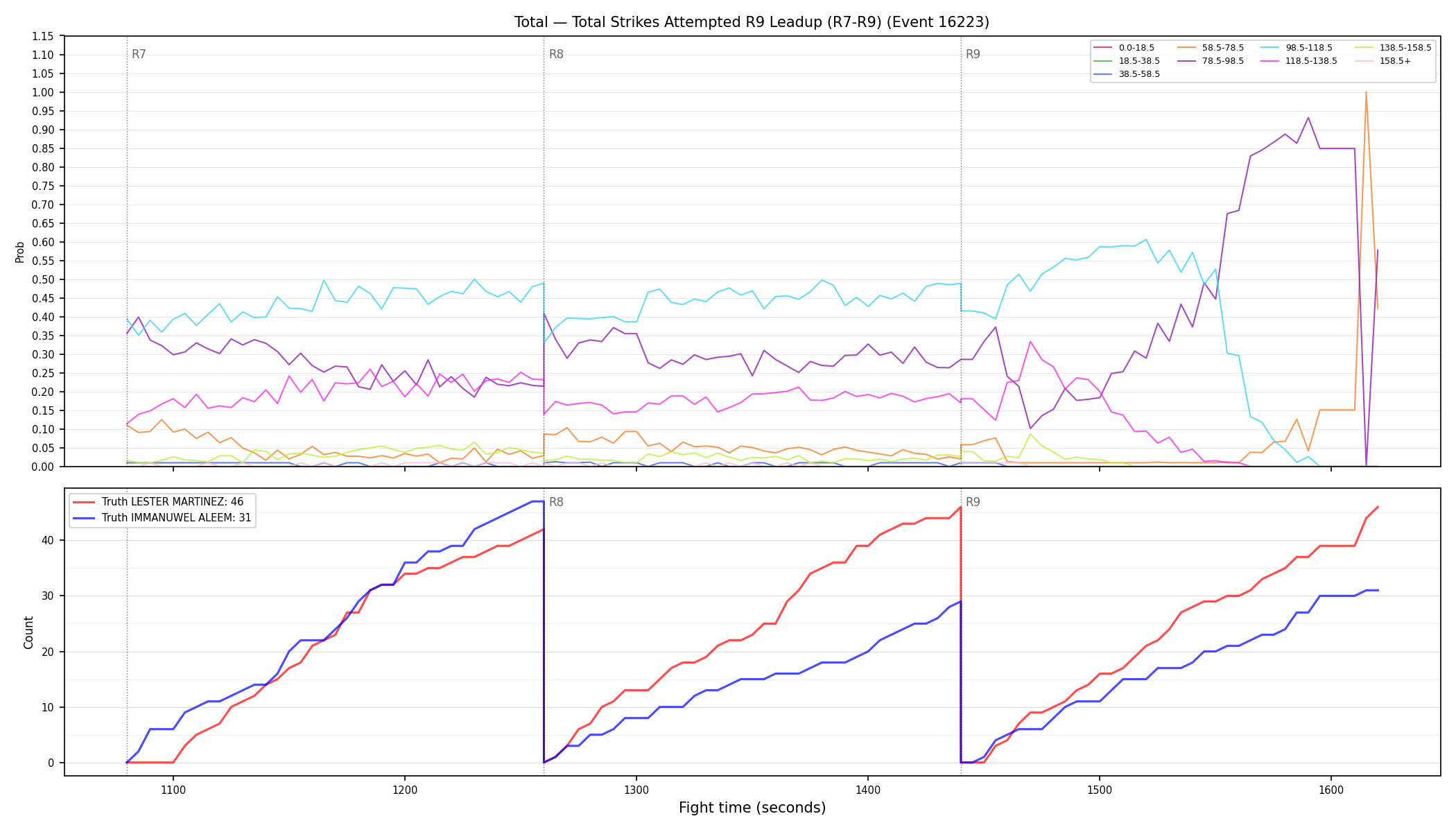Stats/Round/Total Bins/Total Strikes Attempted/Round 09/16223 Round 09 Leadup — Dev