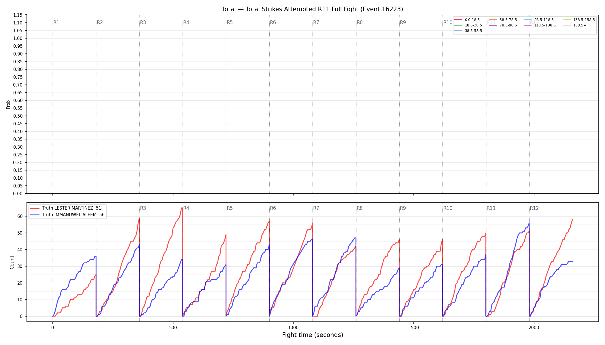 Stats/Round/Total Bins/Total Strikes Attempted/Round 11/16223 Round 11 Fight — Dev