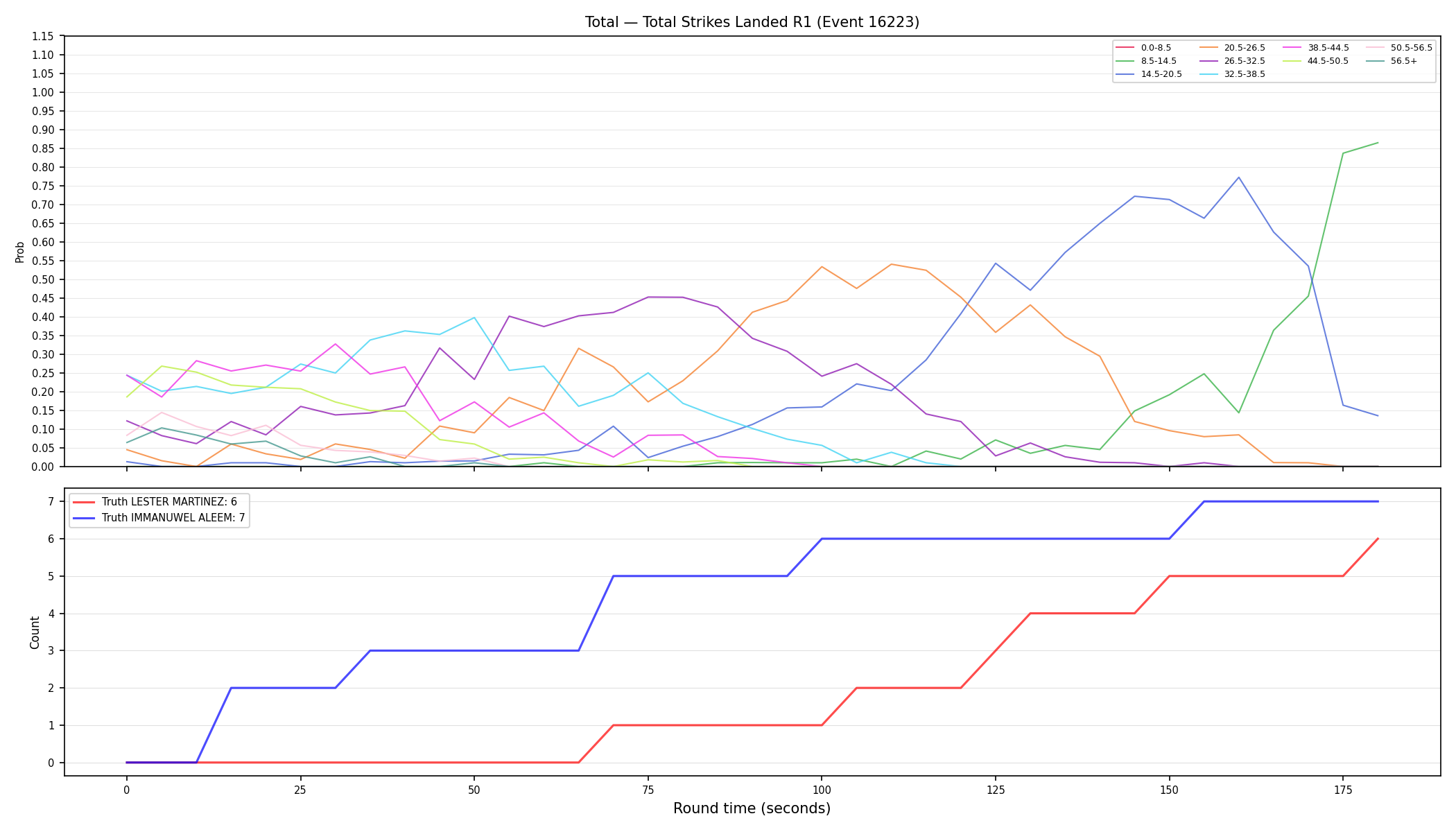Stats/Round/Total Bins/Total Strikes Landed/Round 01/16223 Round 01 — Dev