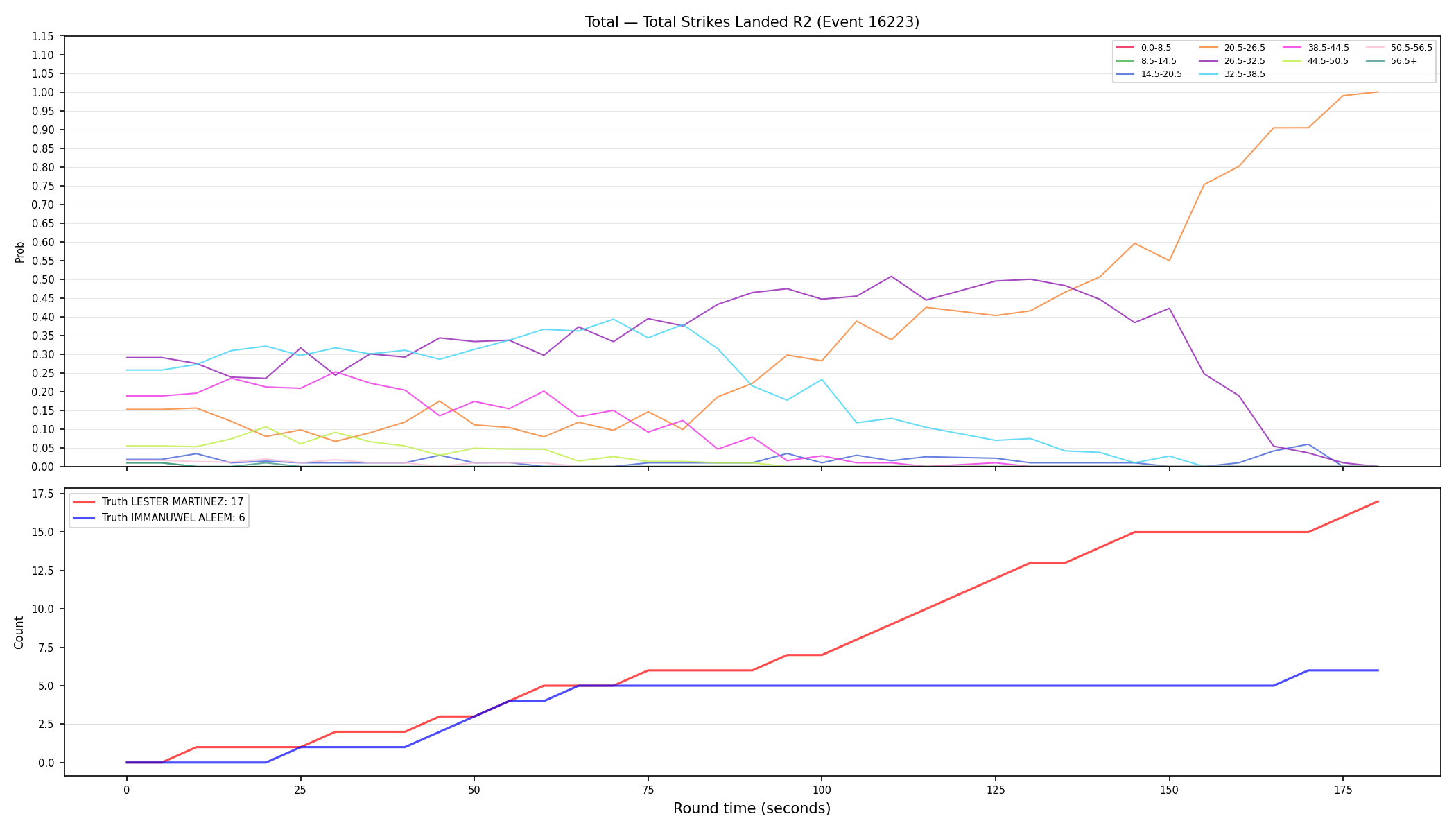 Stats/Round/Total Bins/Total Strikes Landed/Round 02/16223 Round 02 — Dev