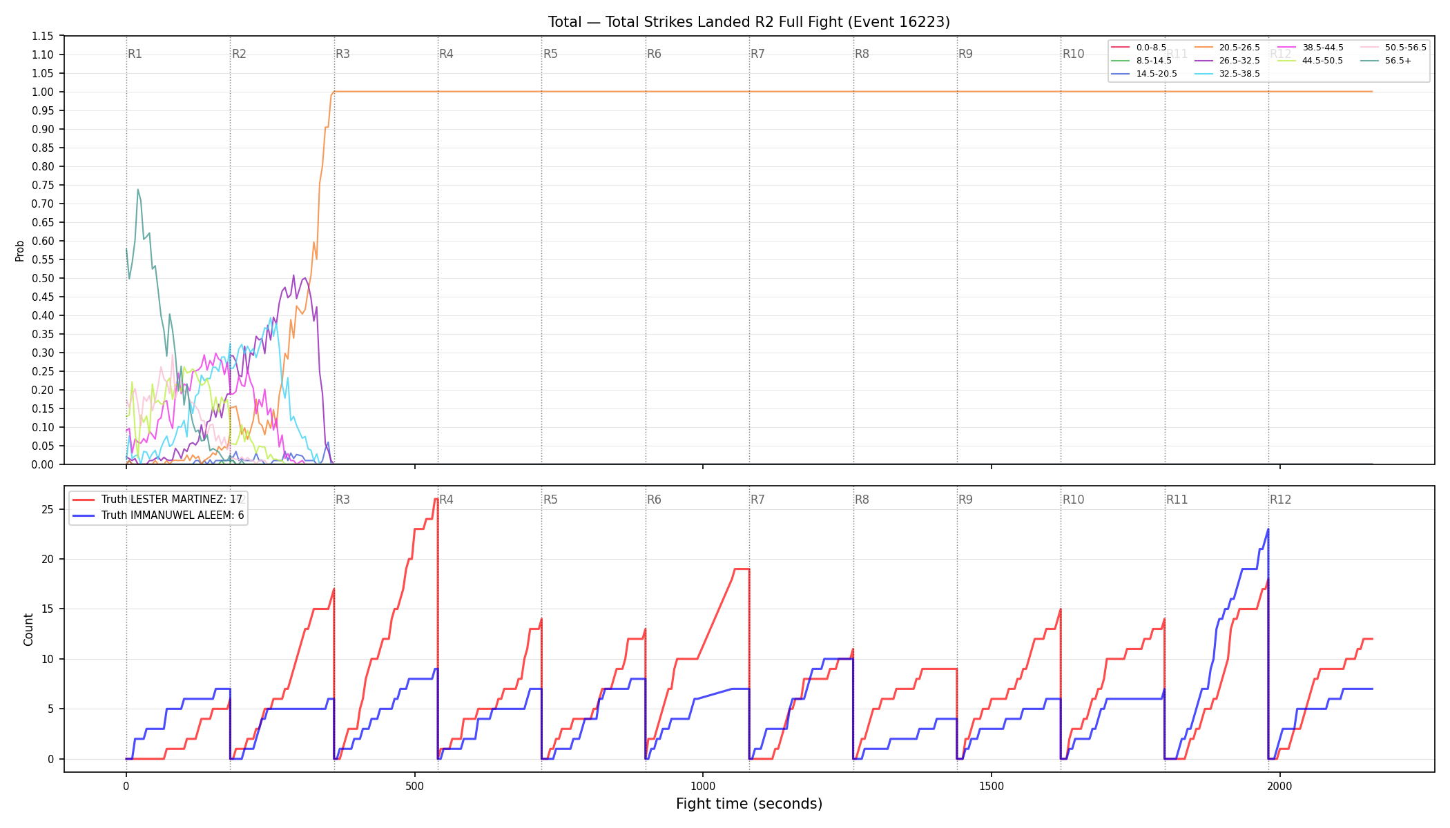 Stats/Round/Total Bins/Total Strikes Landed/Round 02/16223 Round 02 Fight — Dev
