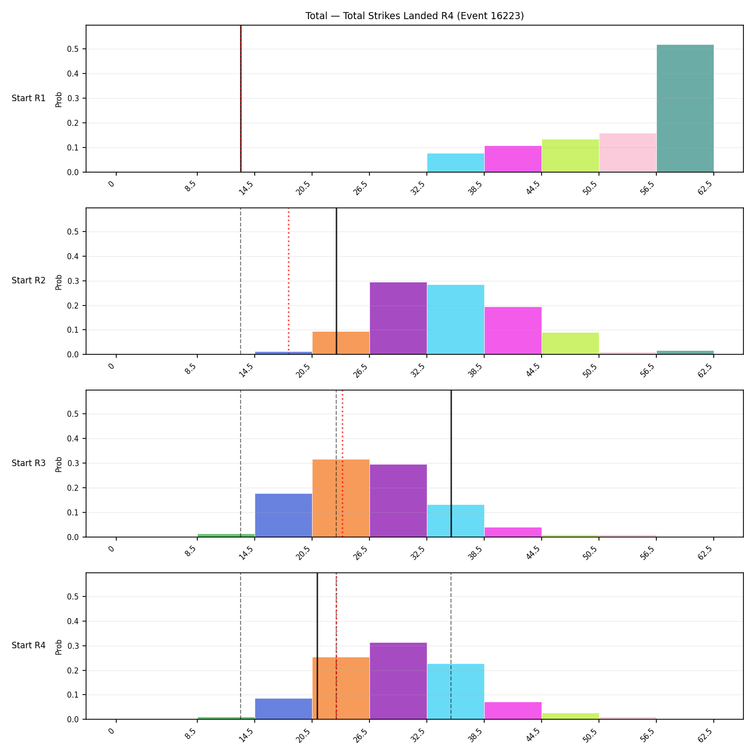 Stats/Round/Total Bins/Total Strikes Landed/Round 04/16223 Round 04 Snapshots — Dev