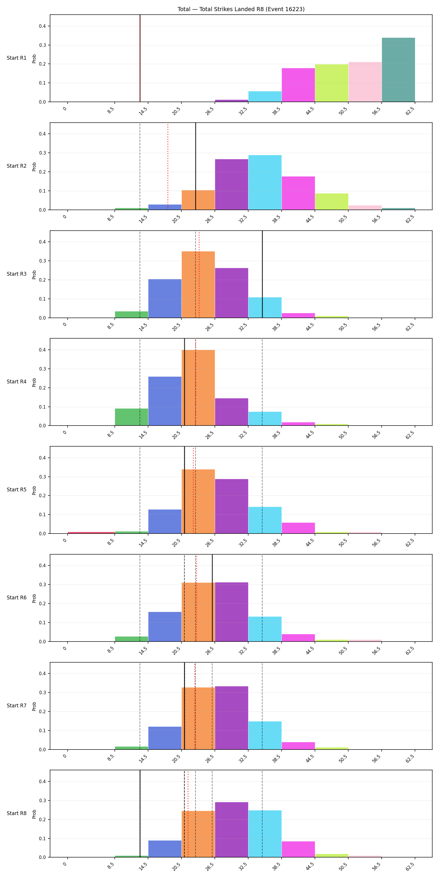Stats/Round/Total Bins/Total Strikes Landed/Round 08/16223 Round 08 Snapshots — Dev