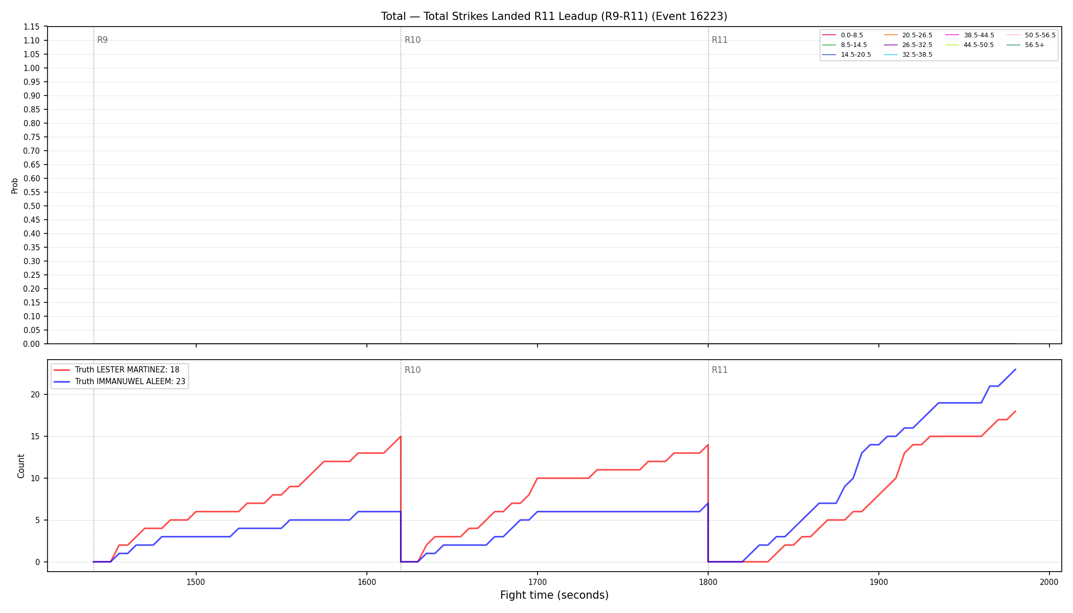 Stats/Round/Total Bins/Total Strikes Landed/Round 11/16223 Round 11 Leadup — Dev