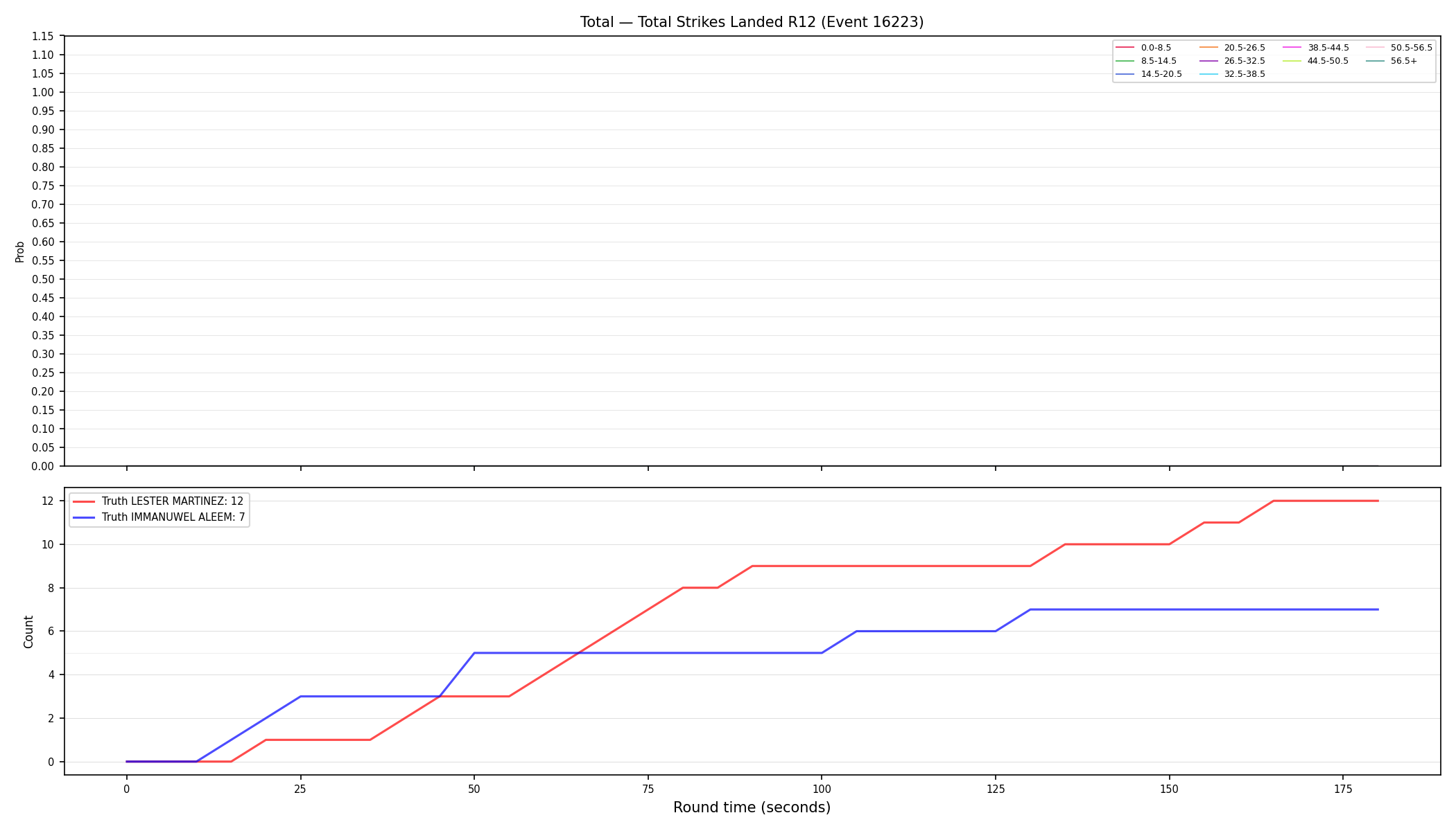 Stats/Round/Total Bins/Total Strikes Landed/Round 12/16223 Round 12 — Dev
