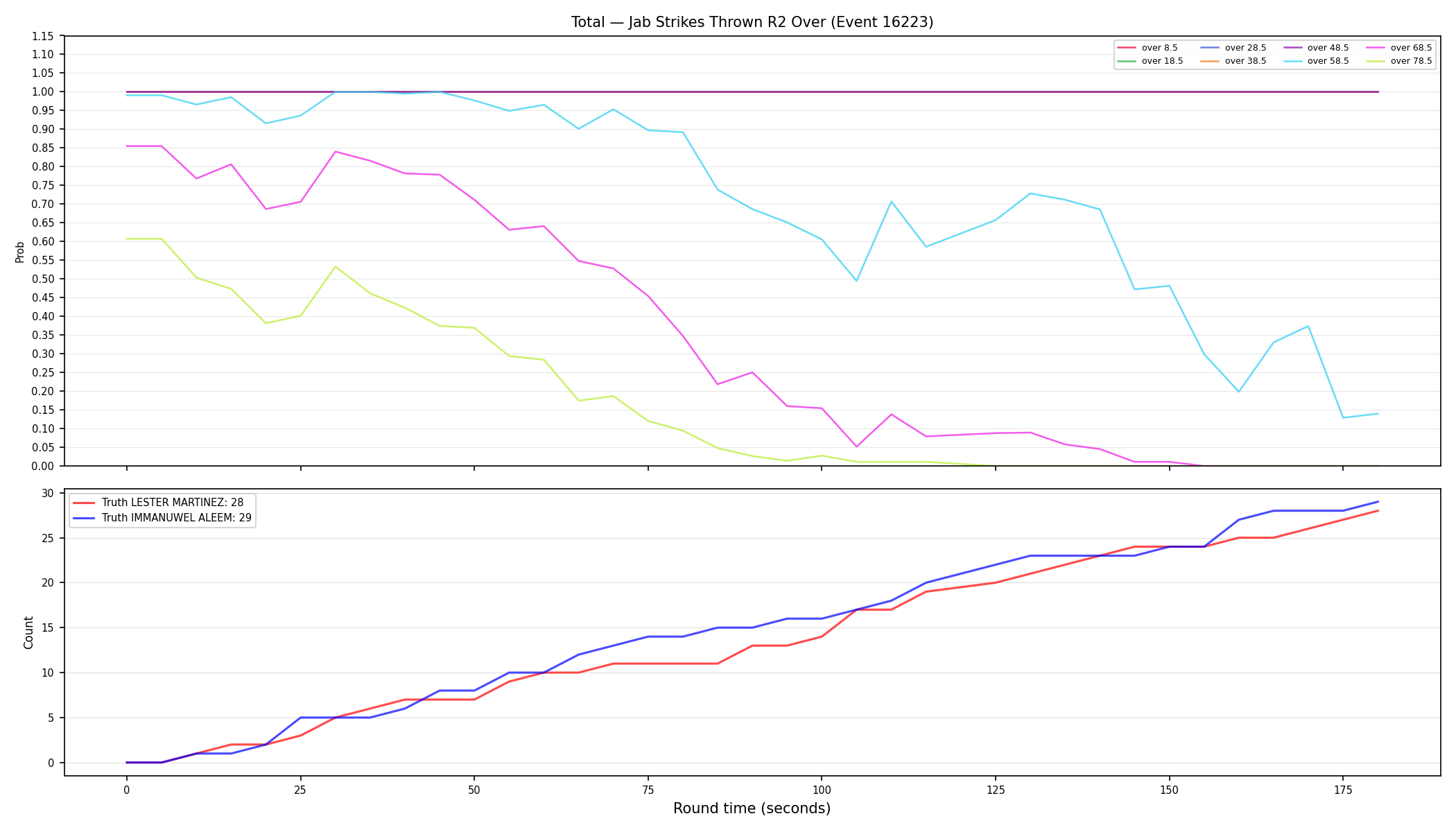 Stats/Round/Total Overs/Jab Strikes Thrown/Round 02/16223 Round 02 Over — Dev