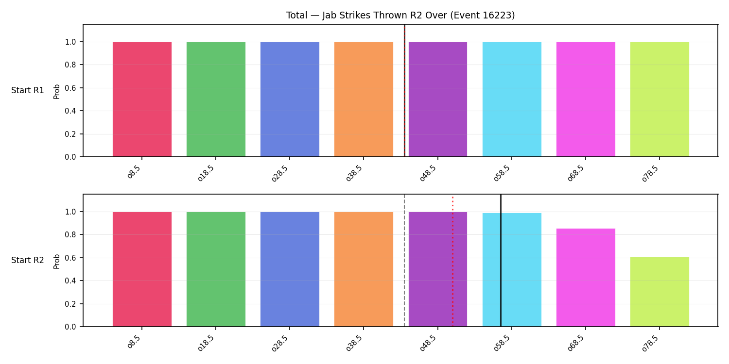 Stats/Round/Total Overs/Jab Strikes Thrown/Round 02/16223 Round 02 Over Snapshots — Dev