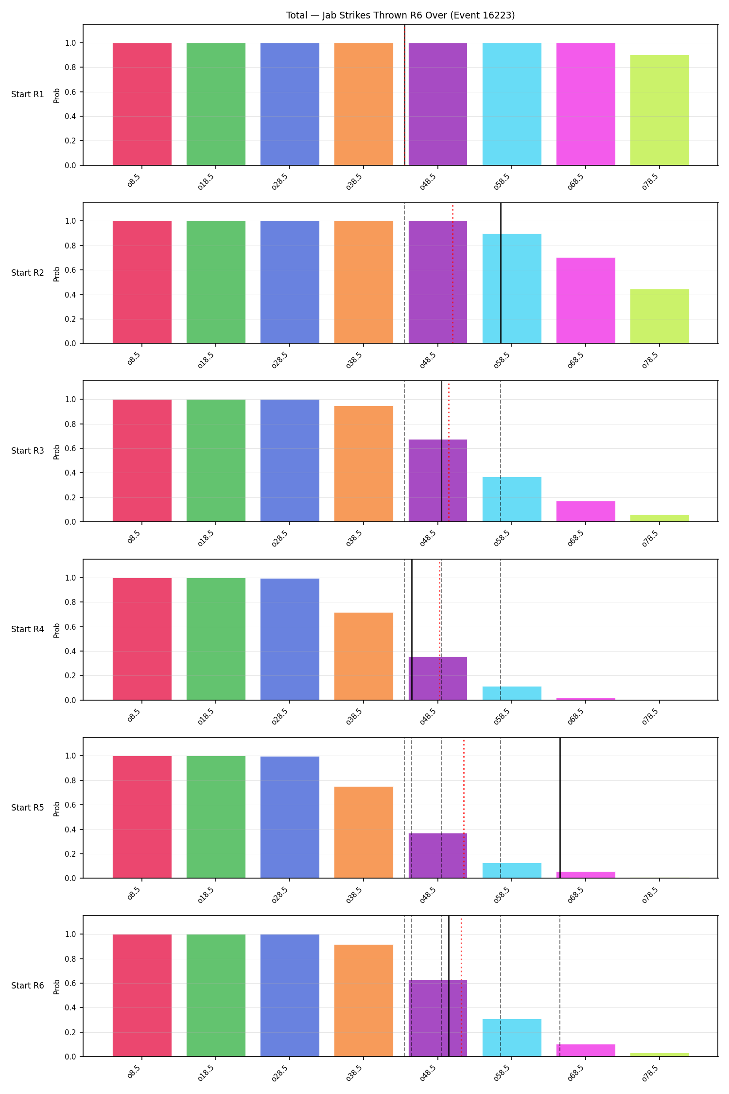 Stats/Round/Total Overs/Jab Strikes Thrown/Round 06/16223 Round 06 Over Snapshots — Dev