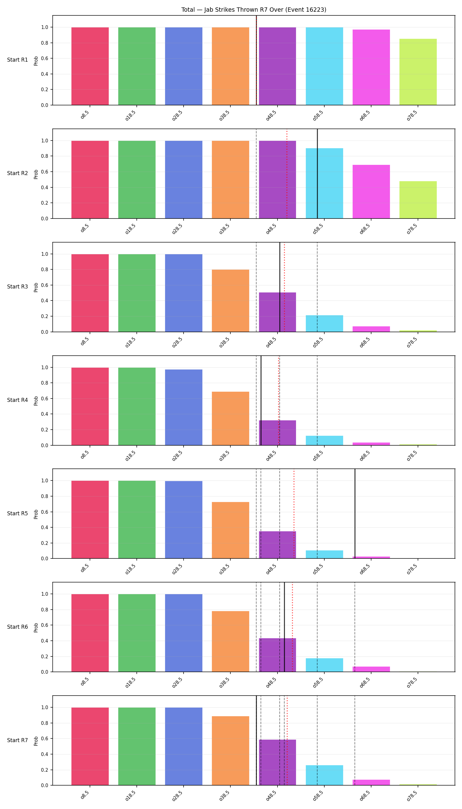 Stats/Round/Total Overs/Jab Strikes Thrown/Round 07/16223 Round 07 Over Snapshots — Dev