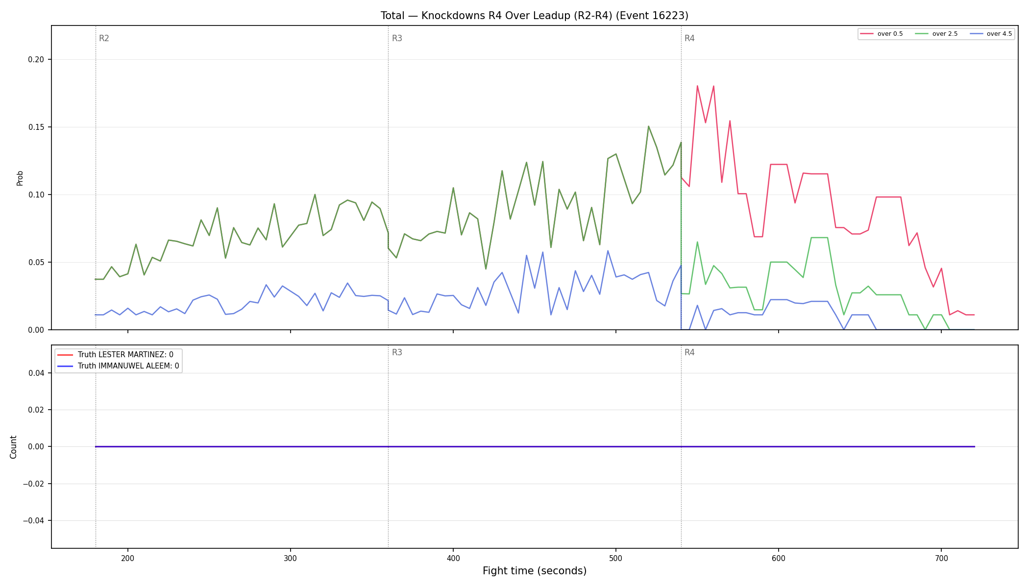 Stats/Round/Total Overs/Knockdowns/Round 04/16223 Round 04 Over Leadup — Dev