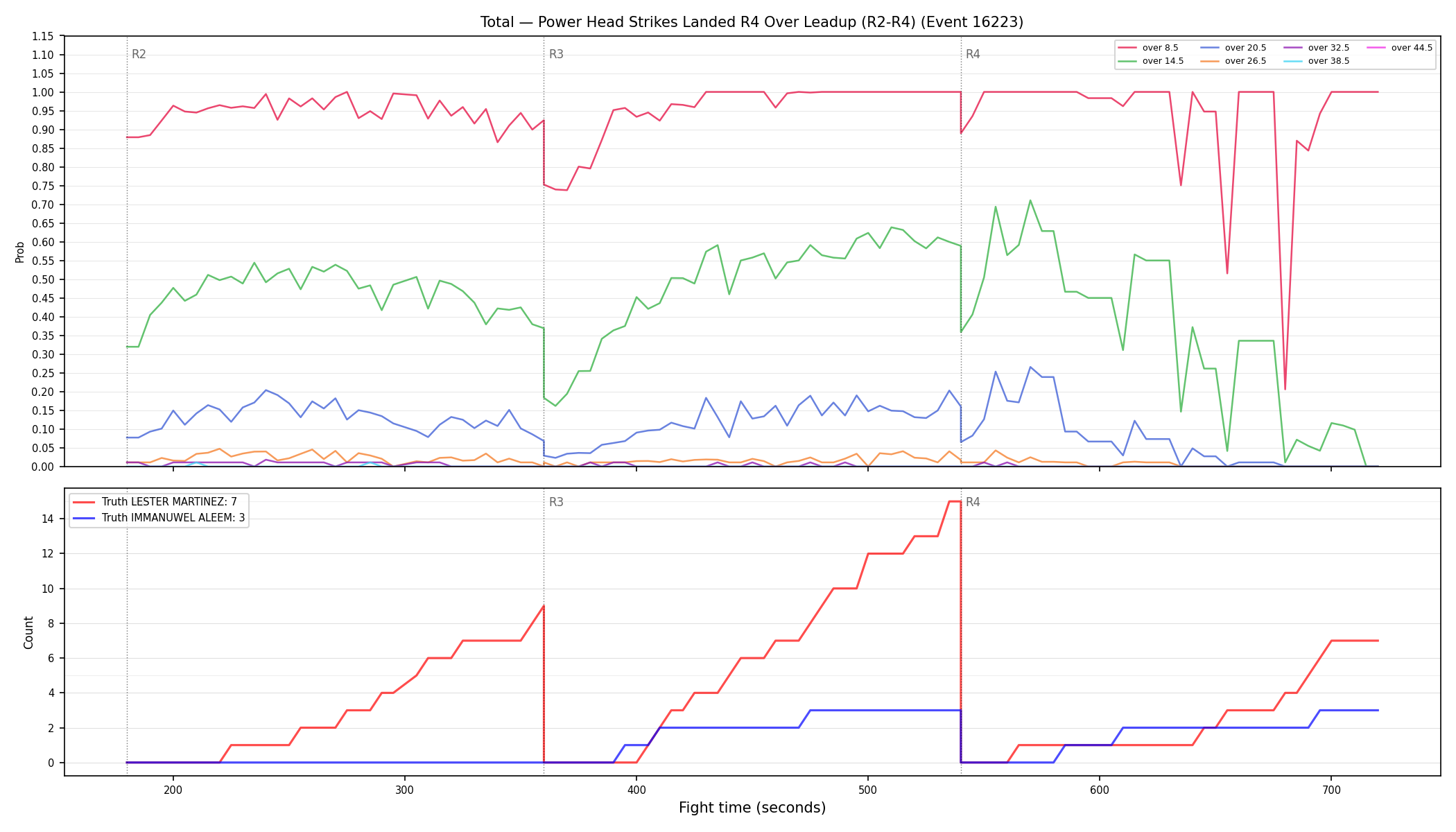 Stats/Round/Total Overs/Power Head Strikes Landed/Round 04/16223 Round 04 Over Leadup — Dev