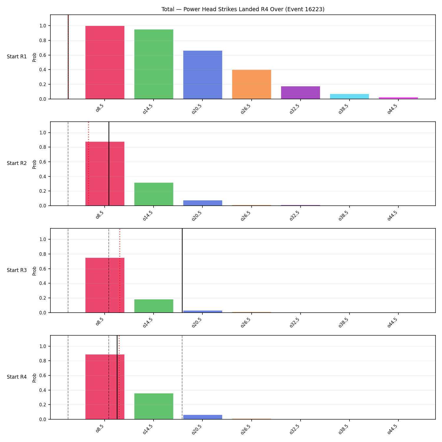 Stats/Round/Total Overs/Power Head Strikes Landed/Round 04/16223 Round 04 Over Snapshots — Dev
