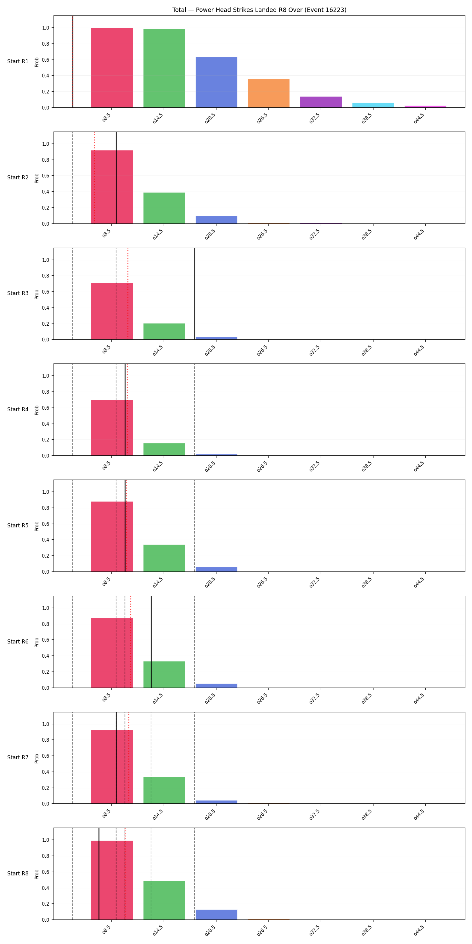 Stats/Round/Total Overs/Power Head Strikes Landed/Round 08/16223 Round 08 Over Snapshots — Dev