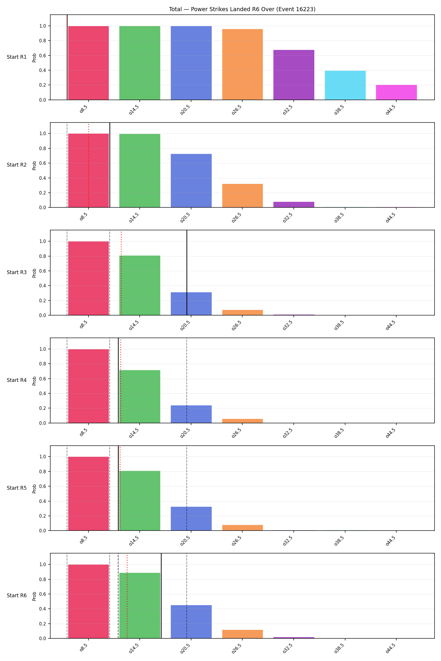Stats/Round/Total Overs/Power Strikes Landed/Round 06/16223 Round 06 Over Snapshots — Dev