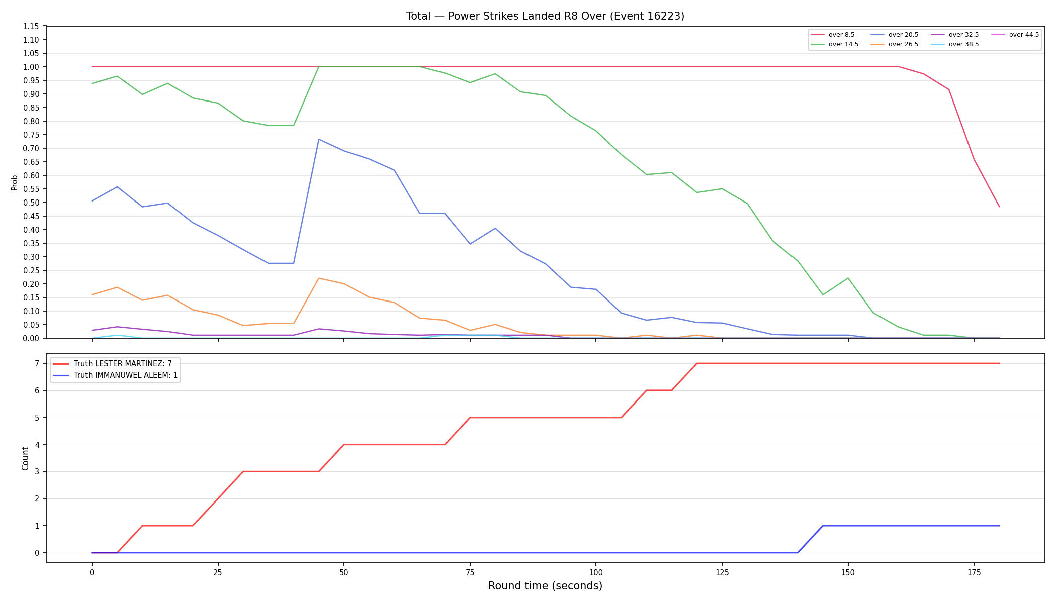Stats/Round/Total Overs/Power Strikes Landed/Round 08/16223 Round 08 Over — Dev