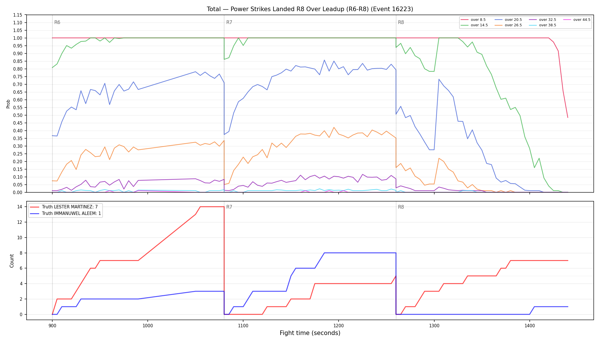 Stats/Round/Total Overs/Power Strikes Landed/Round 08/16223 Round 08 Over Leadup — Dev