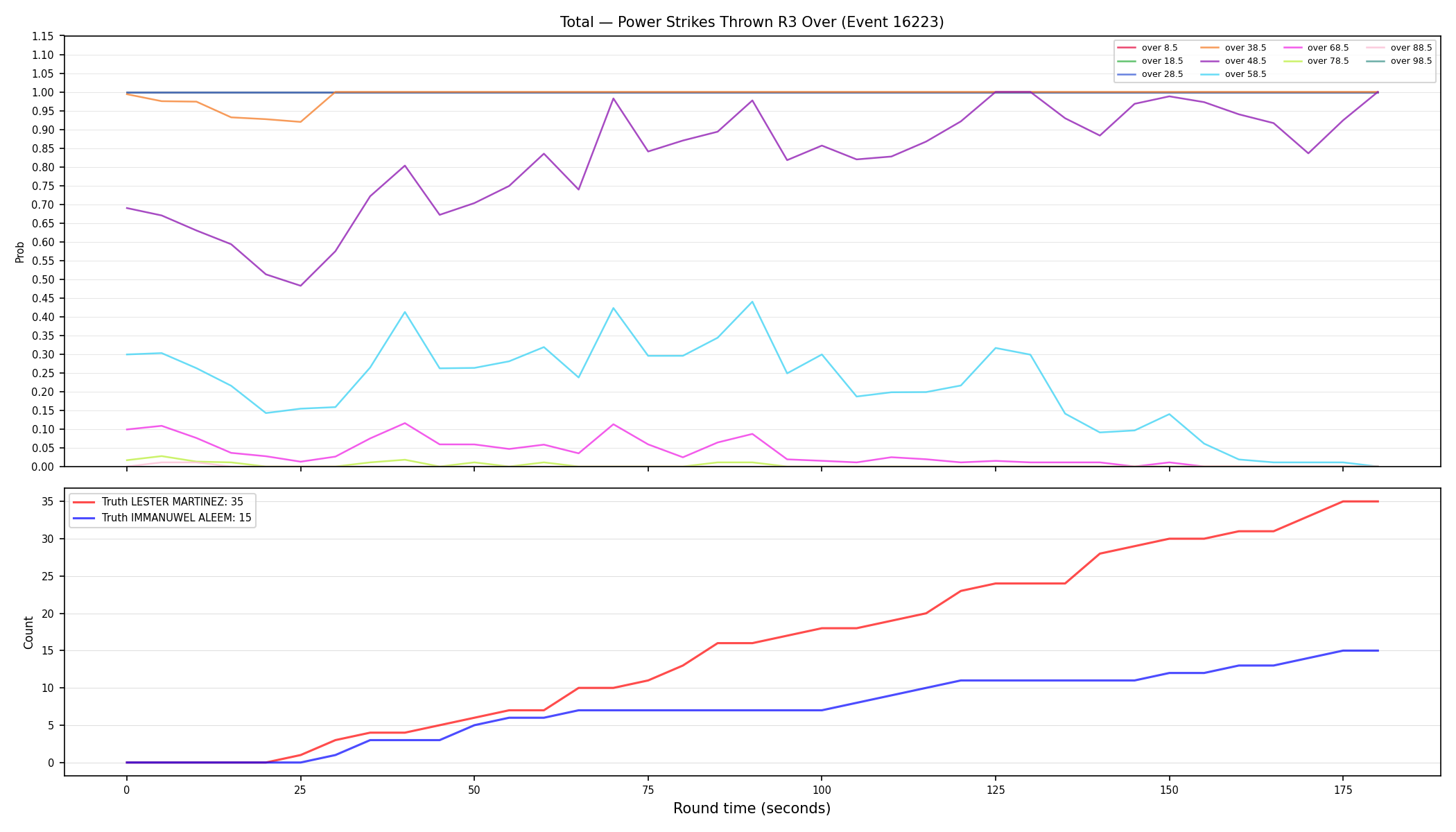 Stats/Round/Total Overs/Power Strikes Thrown/Round 03/16223 Round 03 Over — Dev