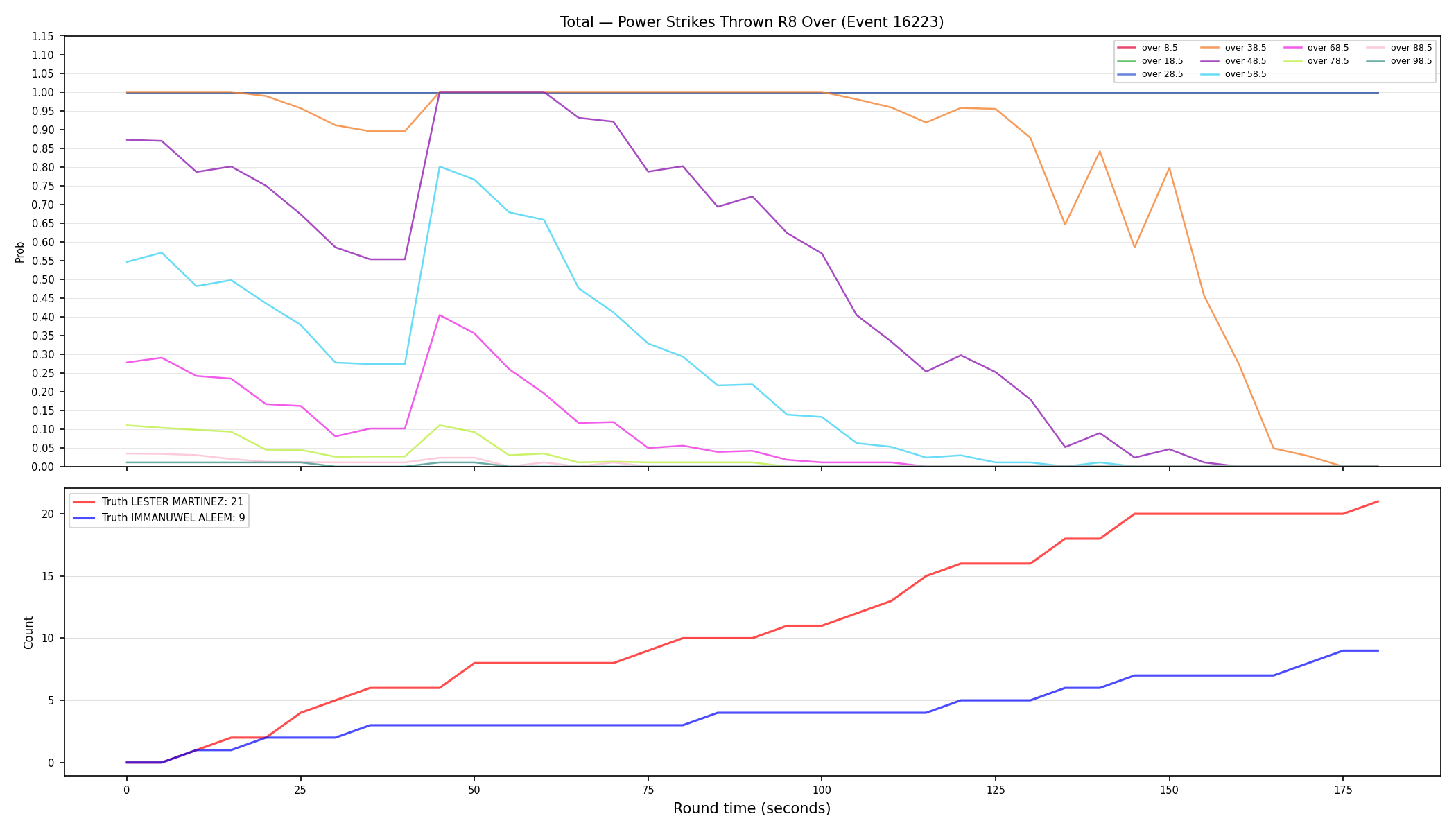 Stats/Round/Total Overs/Power Strikes Thrown/Round 08/16223 Round 08 Over — Dev