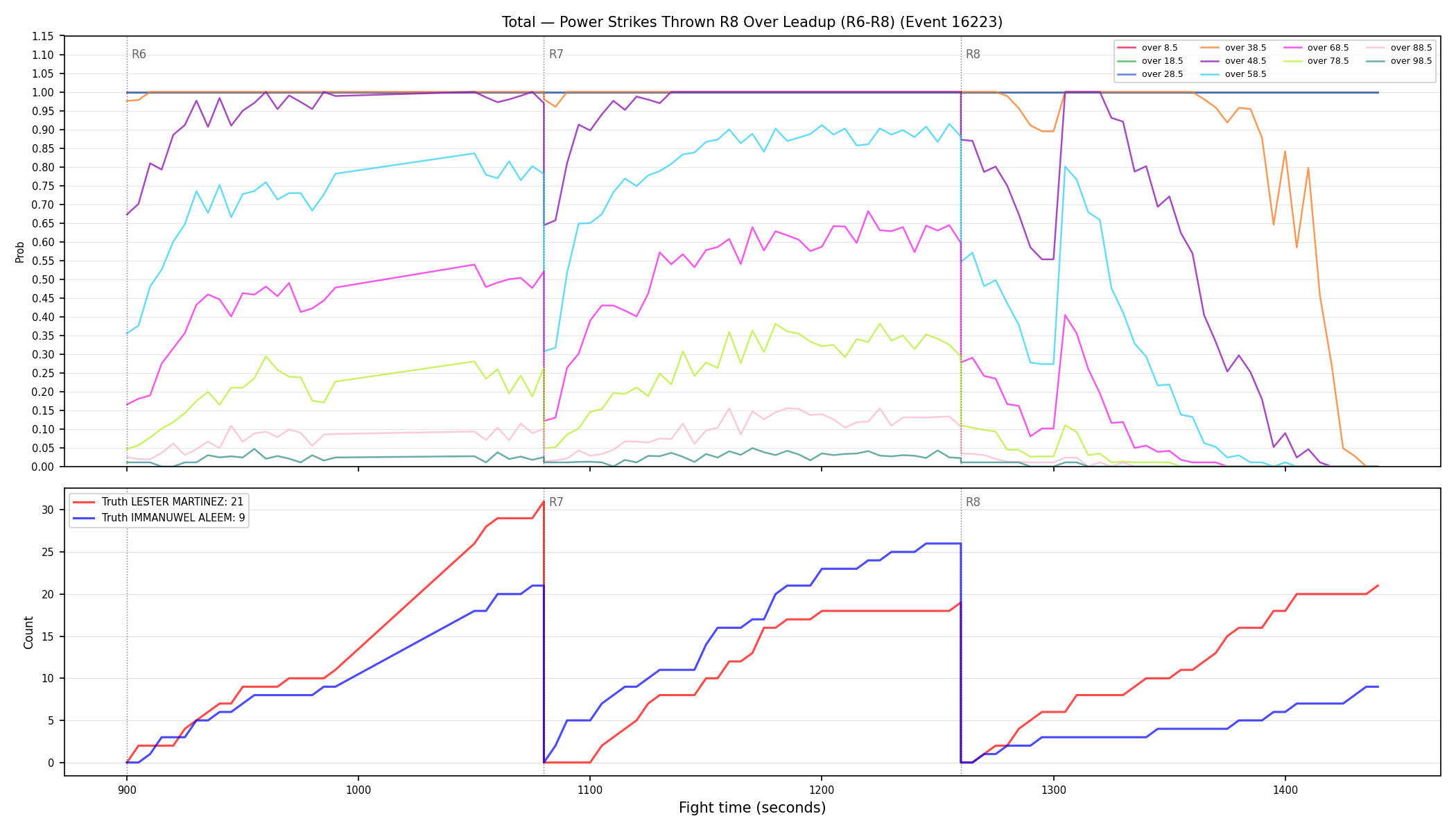 Stats/Round/Total Overs/Power Strikes Thrown/Round 08/16223 Round 08 Over Leadup — Dev