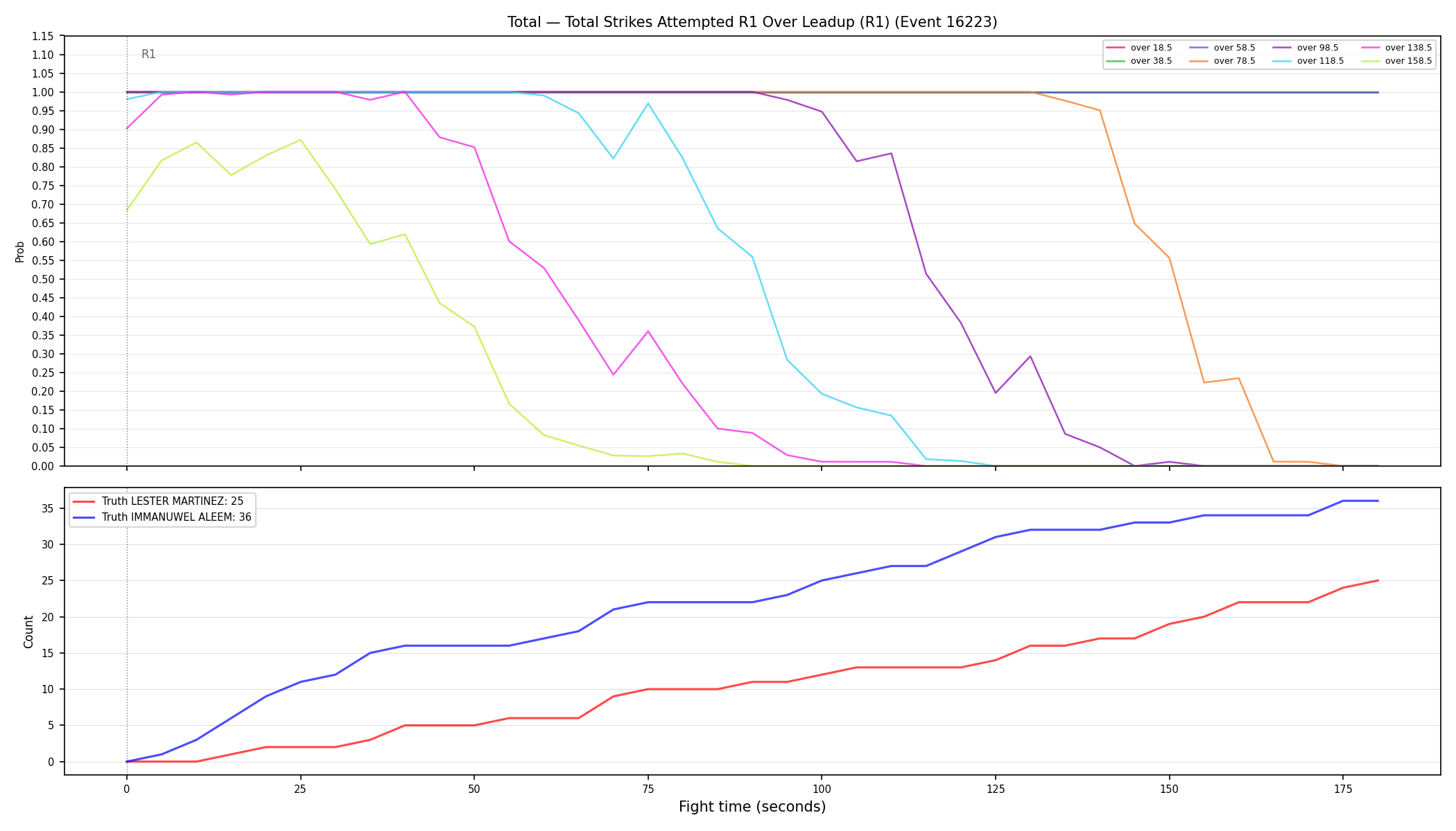 Stats/Round/Total Overs/Total Strikes Attempted/Round 01/16223 Round 01 Over Leadup — Dev