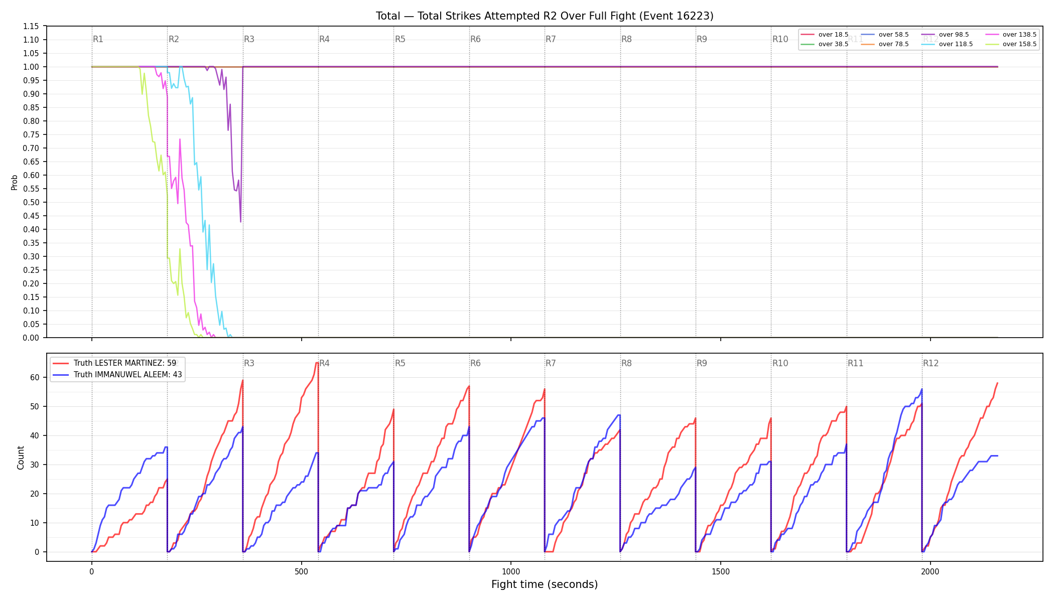 Stats/Round/Total Overs/Total Strikes Attempted/Round 02/16223 Round 02 Over Fight — Dev