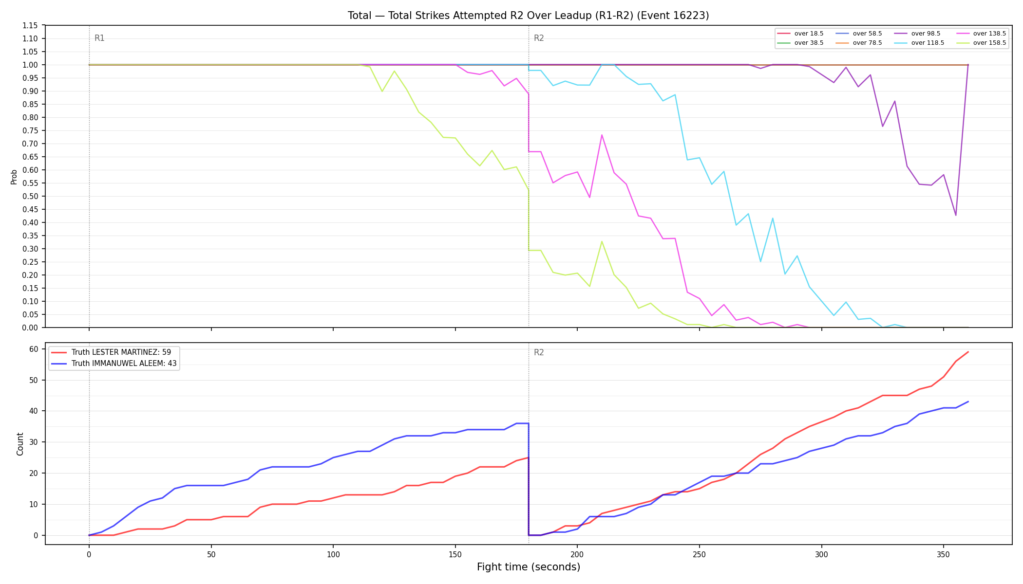 Stats/Round/Total Overs/Total Strikes Attempted/Round 02/16223 Round 02 Over Leadup — Dev