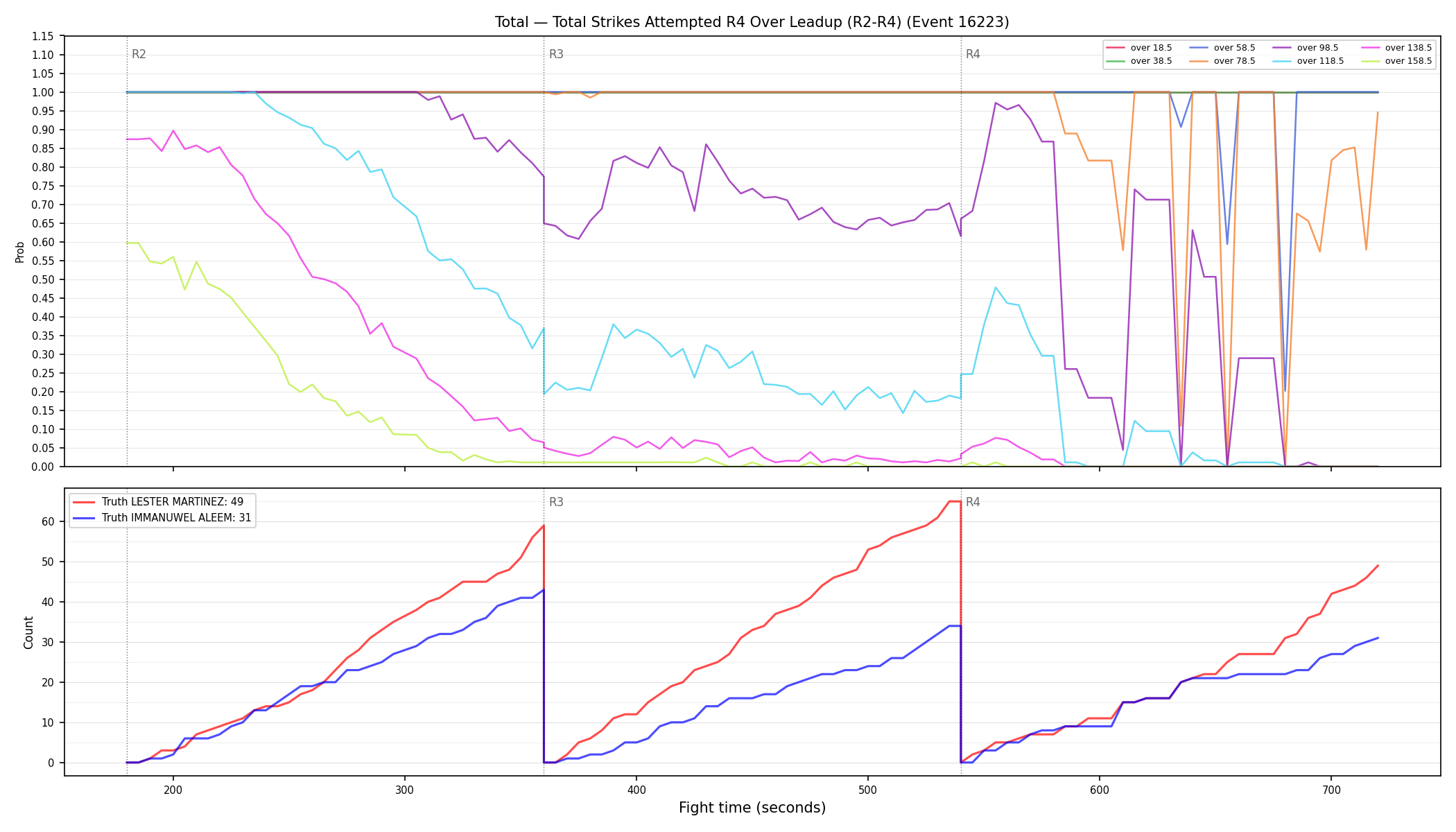 Stats/Round/Total Overs/Total Strikes Attempted/Round 04/16223 Round 04 Over Leadup — Dev
