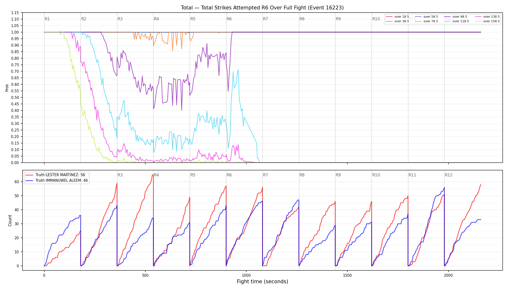 Stats/Round/Total Overs/Total Strikes Attempted/Round 06/16223 Round 06 Over Fight — Dev