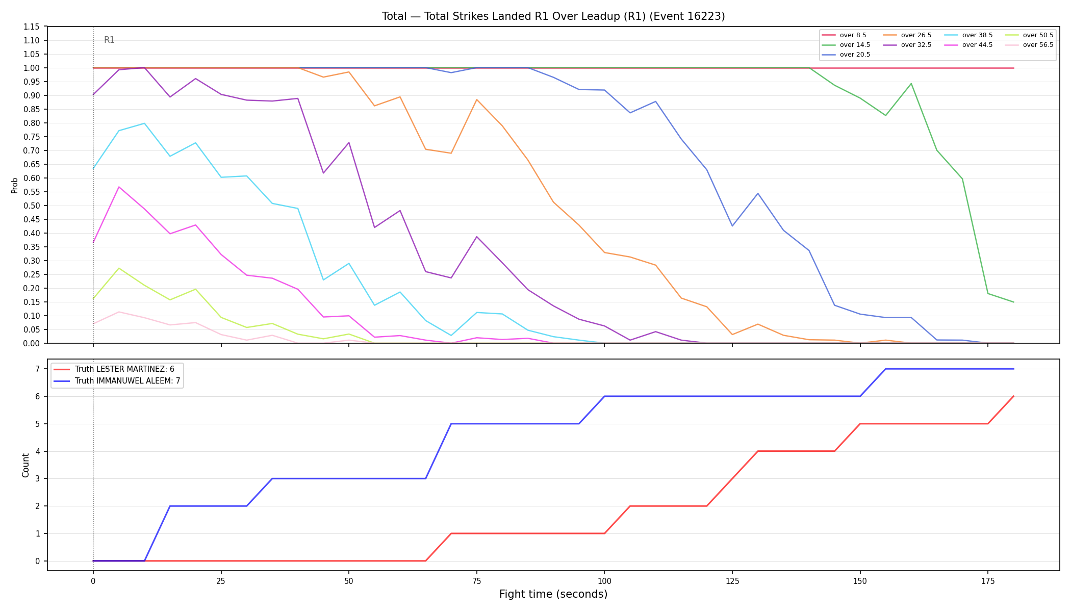 Stats/Round/Total Overs/Total Strikes Landed/Round 01/16223 Round 01 Over Leadup — Dev