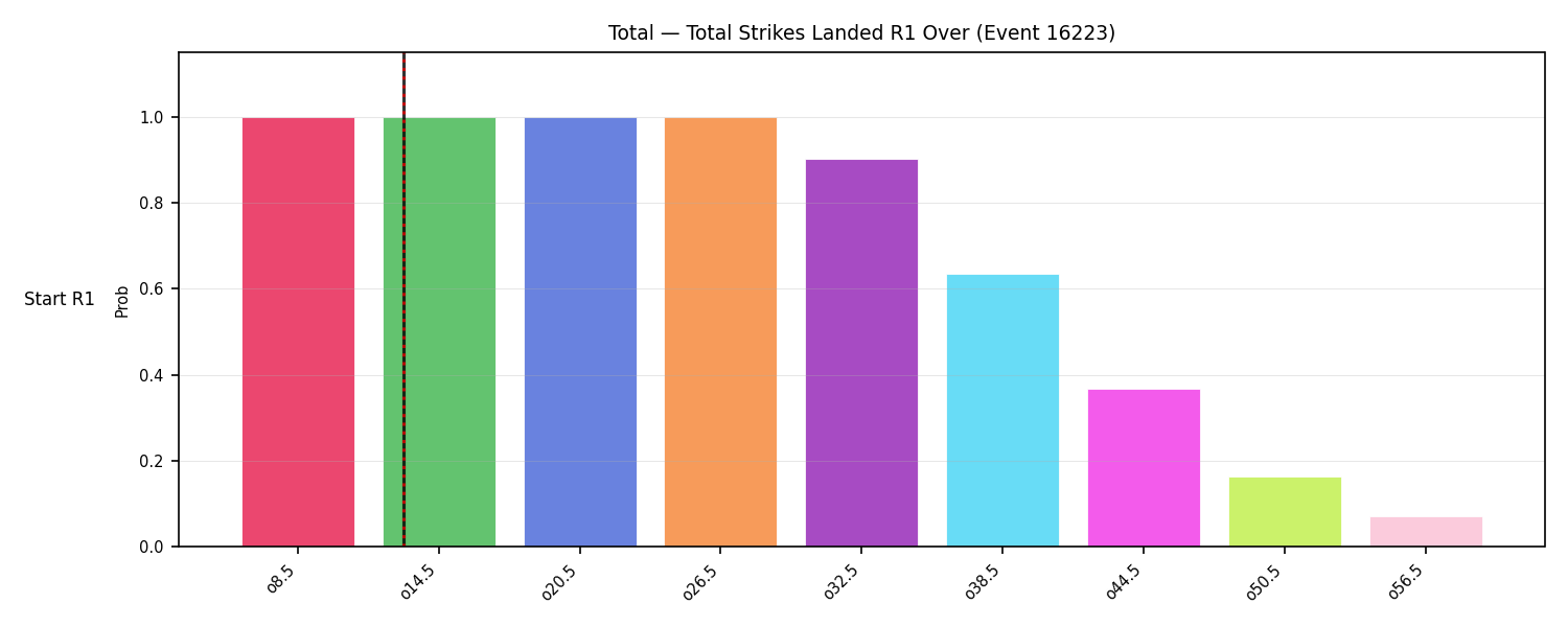 Stats/Round/Total Overs/Total Strikes Landed/Round 01/16223 Round 01 Over Snapshots — Dev