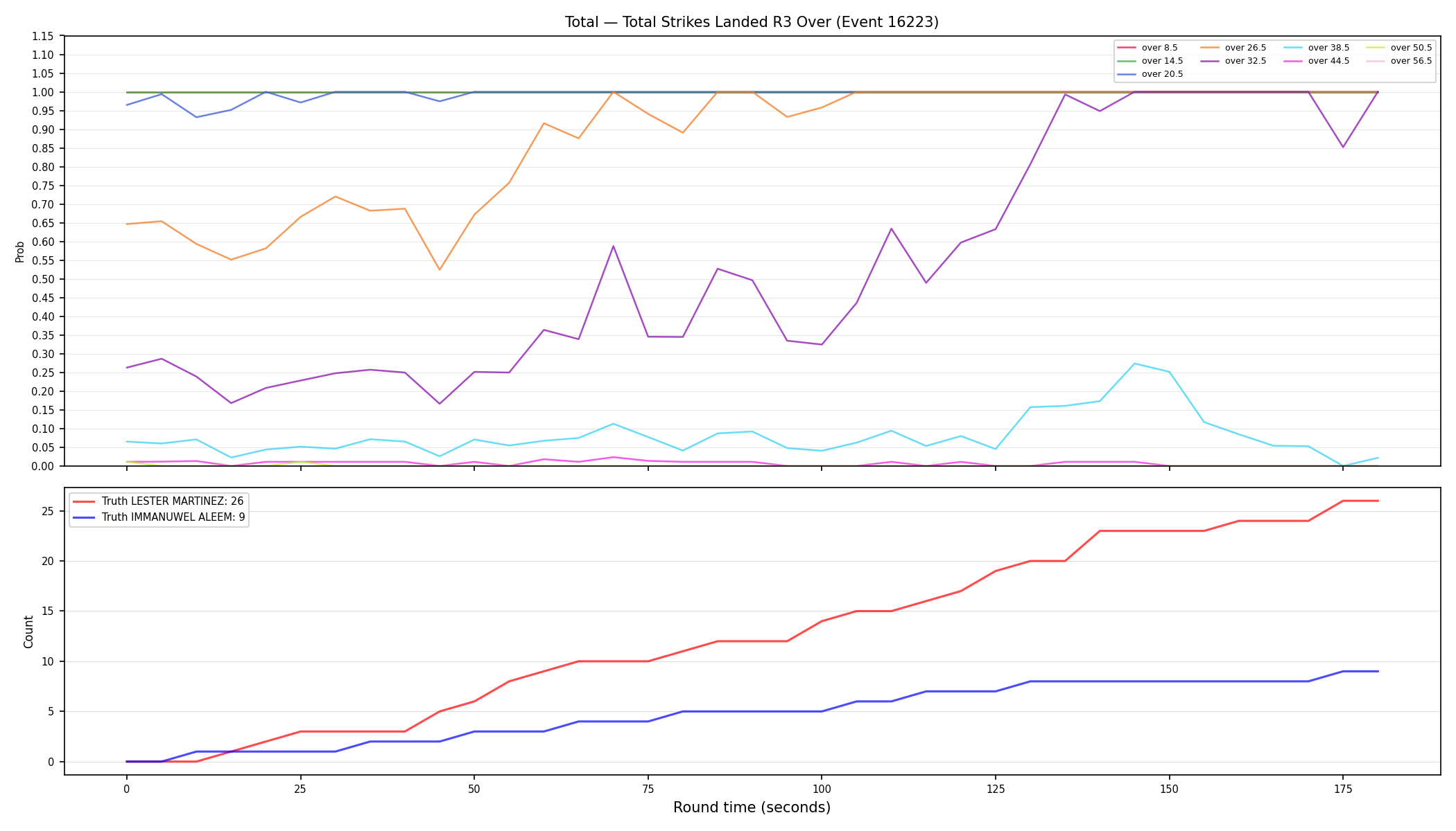 Stats/Round/Total Overs/Total Strikes Landed/Round 03/16223 Round 03 Over — Dev
