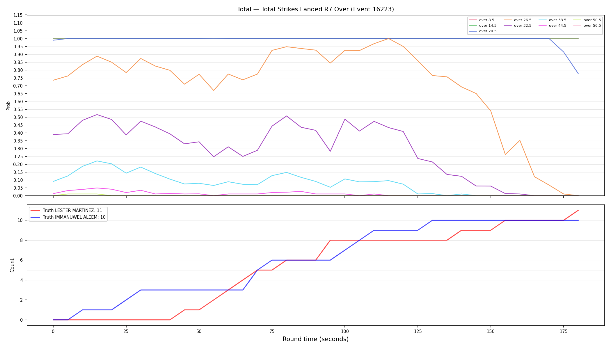 Stats/Round/Total Overs/Total Strikes Landed/Round 07/16223 Round 07 Over — Dev