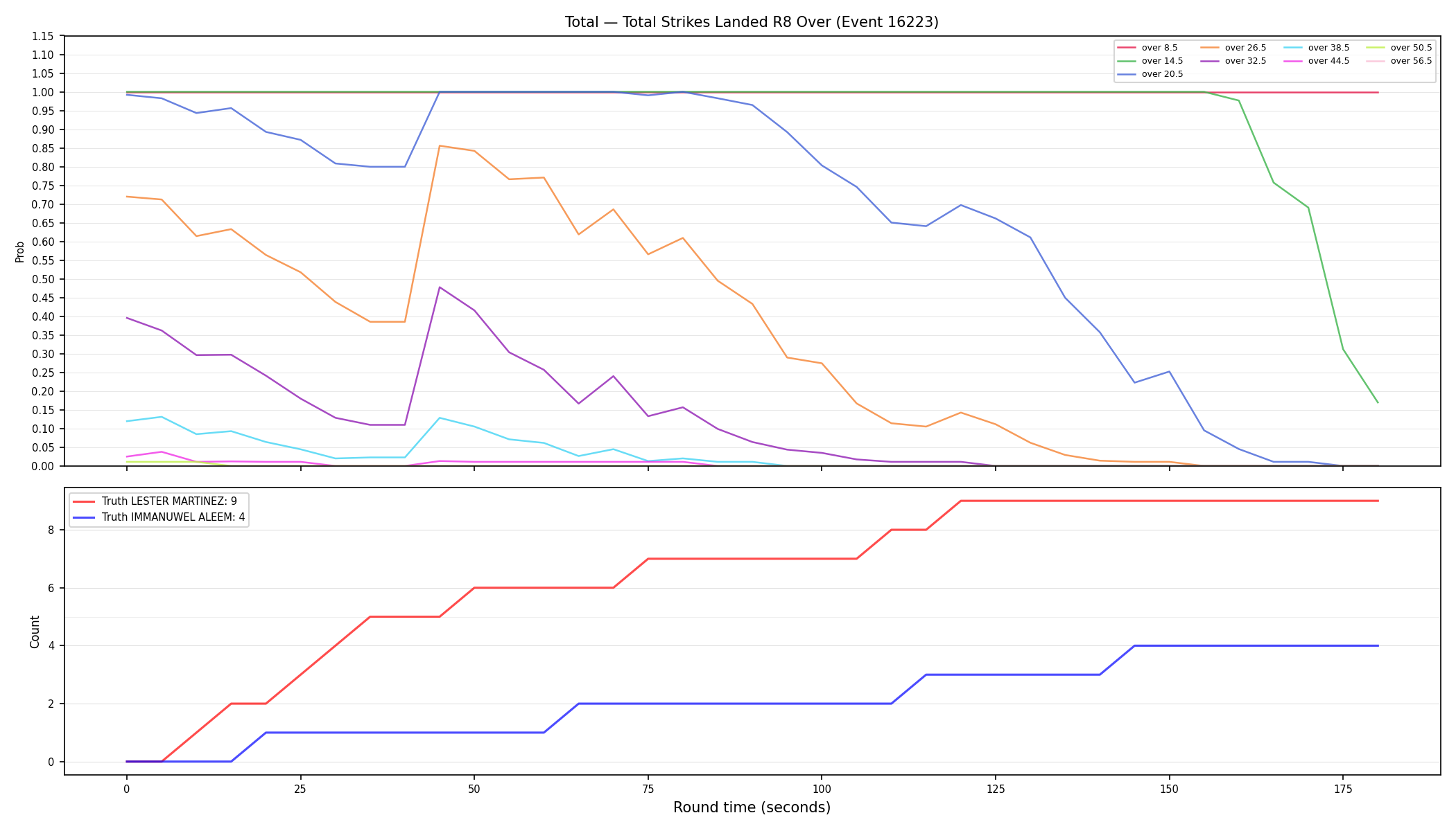 Stats/Round/Total Overs/Total Strikes Landed/Round 08/16223 Round 08 Over — Dev