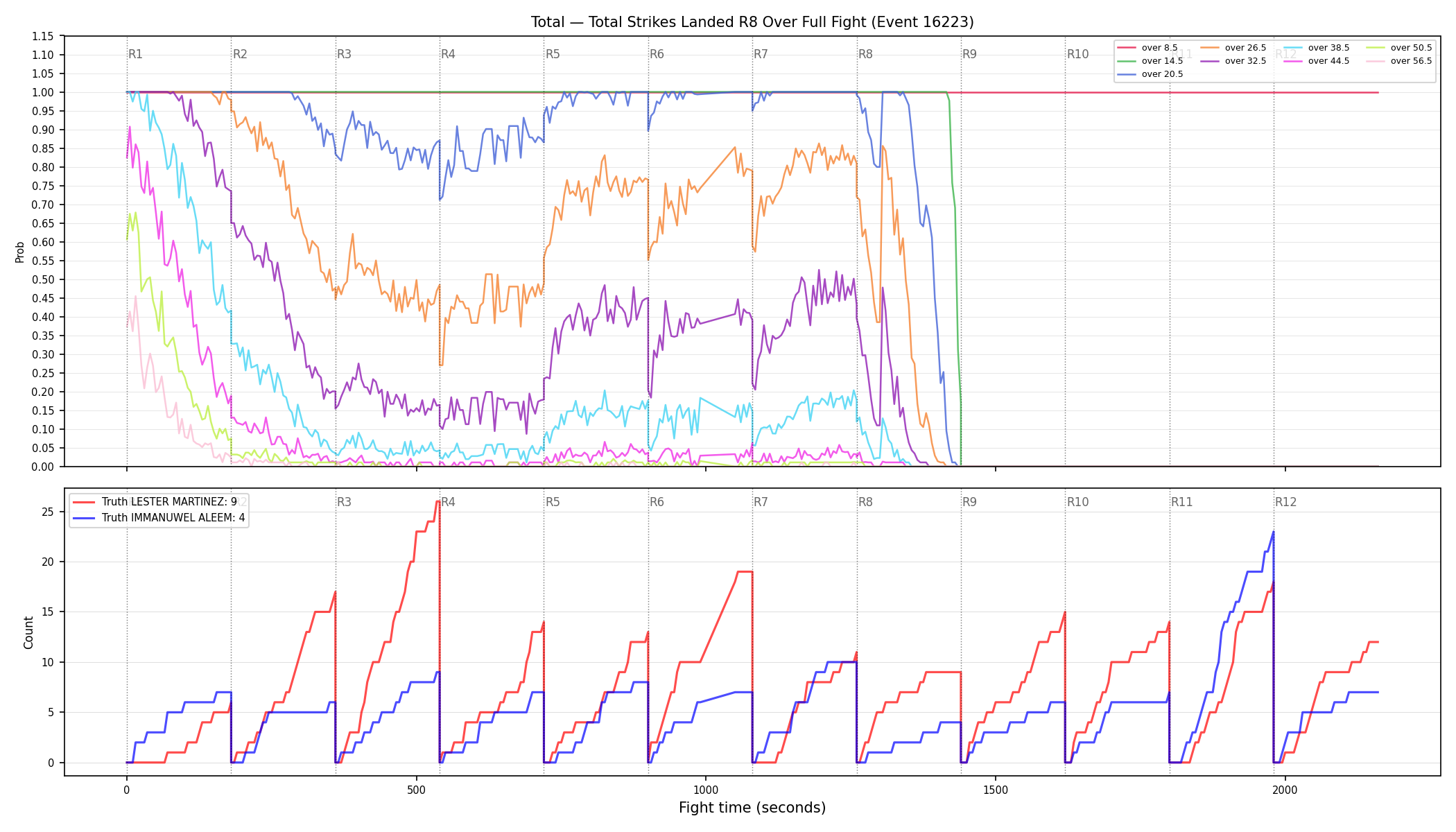 Stats/Round/Total Overs/Total Strikes Landed/Round 08/16223 Round 08 Over Fight — Dev