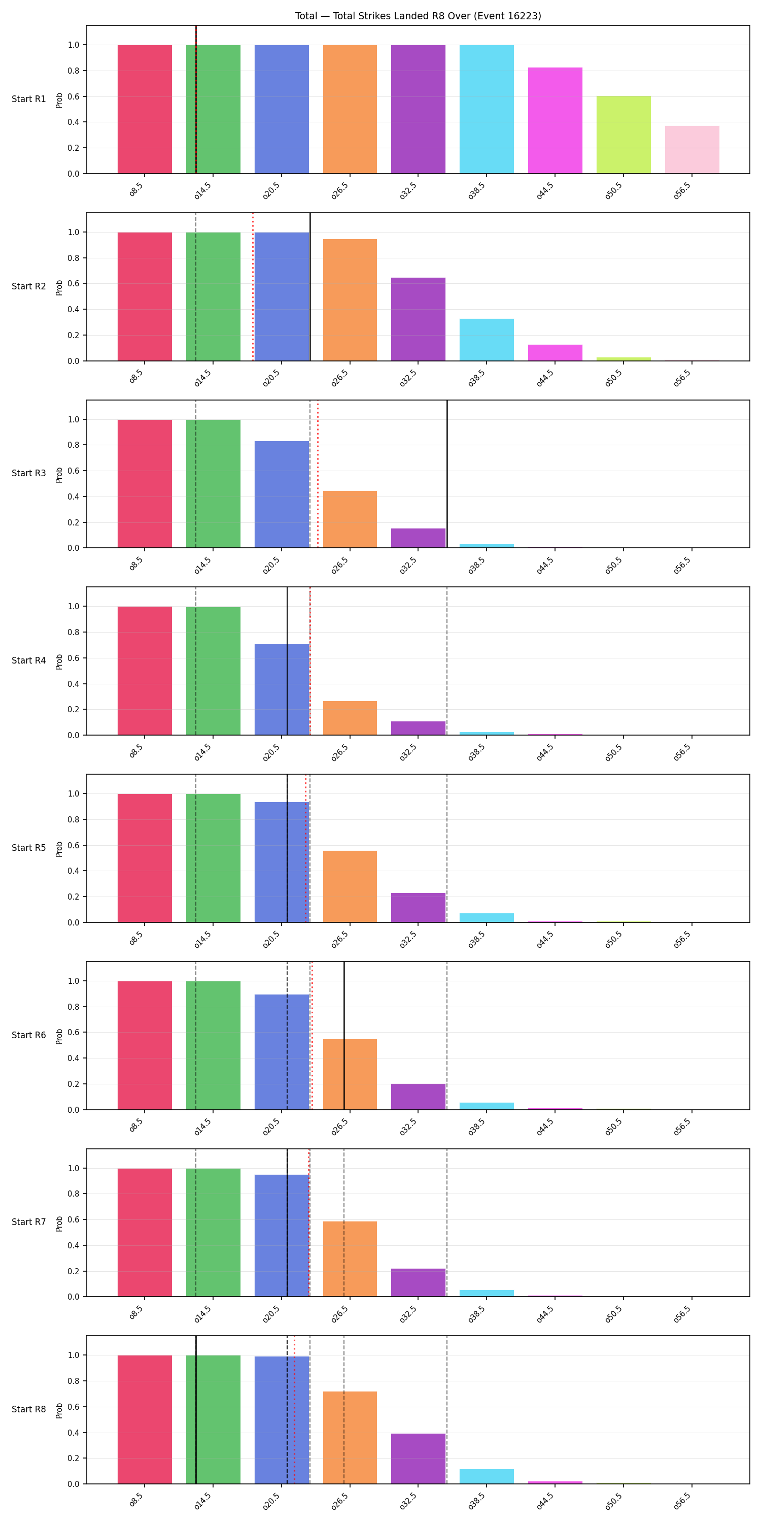 Stats/Round/Total Overs/Total Strikes Landed/Round 08/16223 Round 08 Over Snapshots — Dev