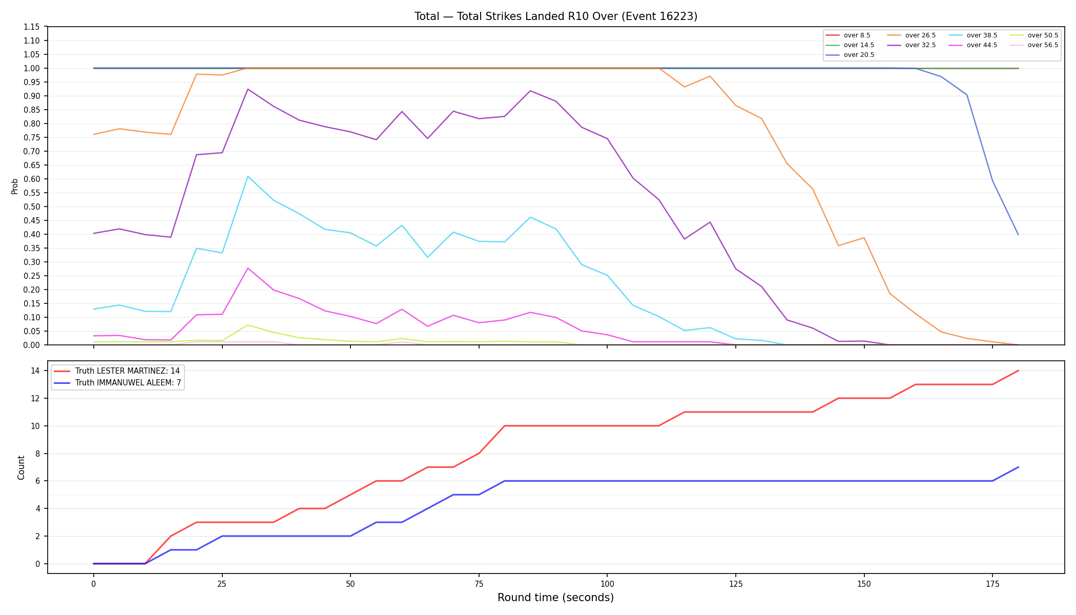 Stats/Round/Total Overs/Total Strikes Landed/Round 10/16223 Round 10 Over — Dev