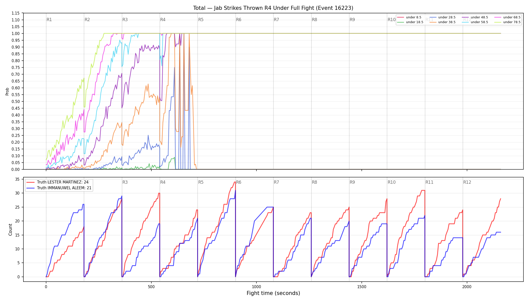 Stats/Round/Total Unders/Jab Strikes Thrown/Round 04/16223 Round 04 Under Fight — Dev