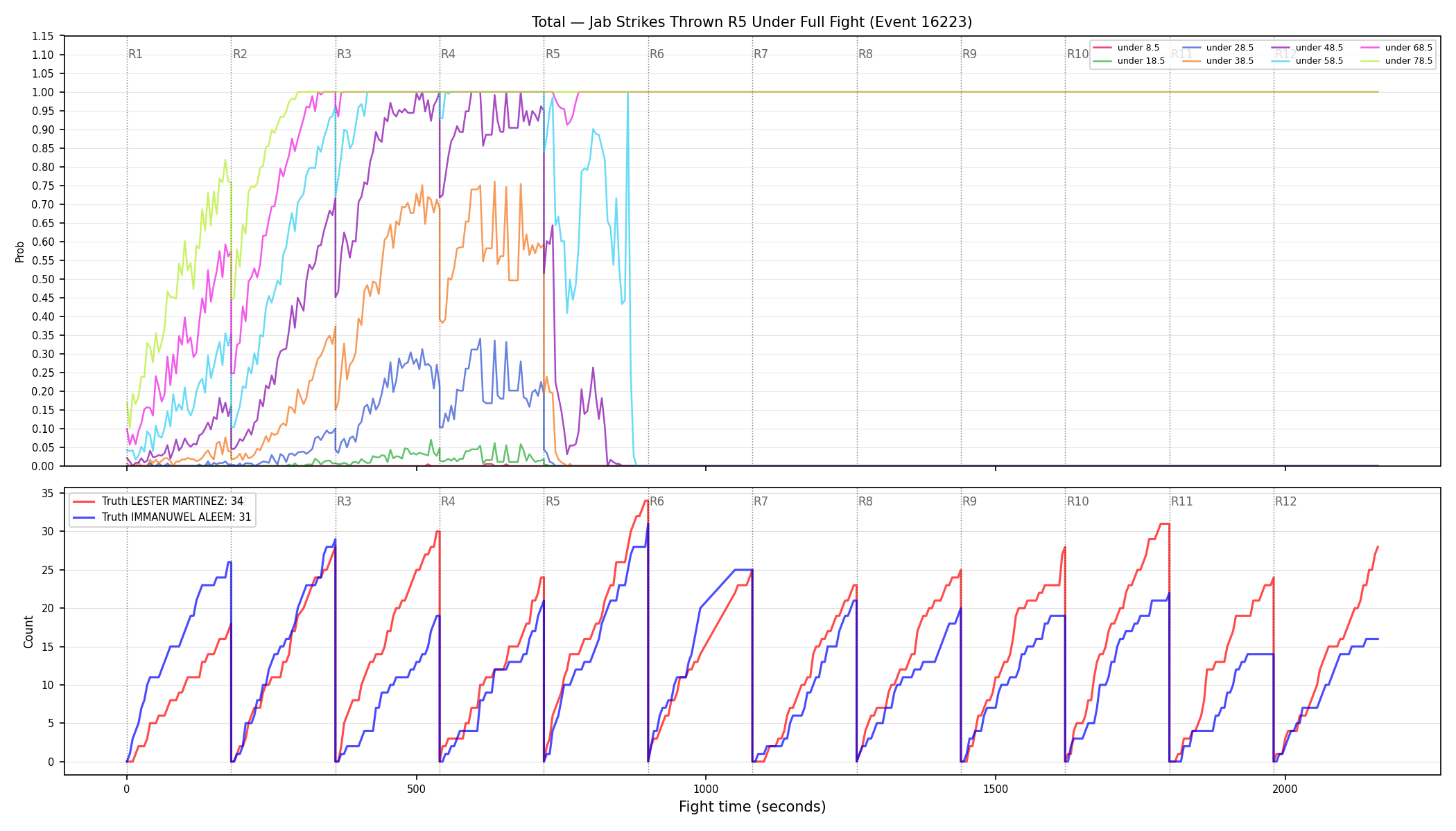 Stats/Round/Total Unders/Jab Strikes Thrown/Round 05/16223 Round 05 Under Fight — Dev