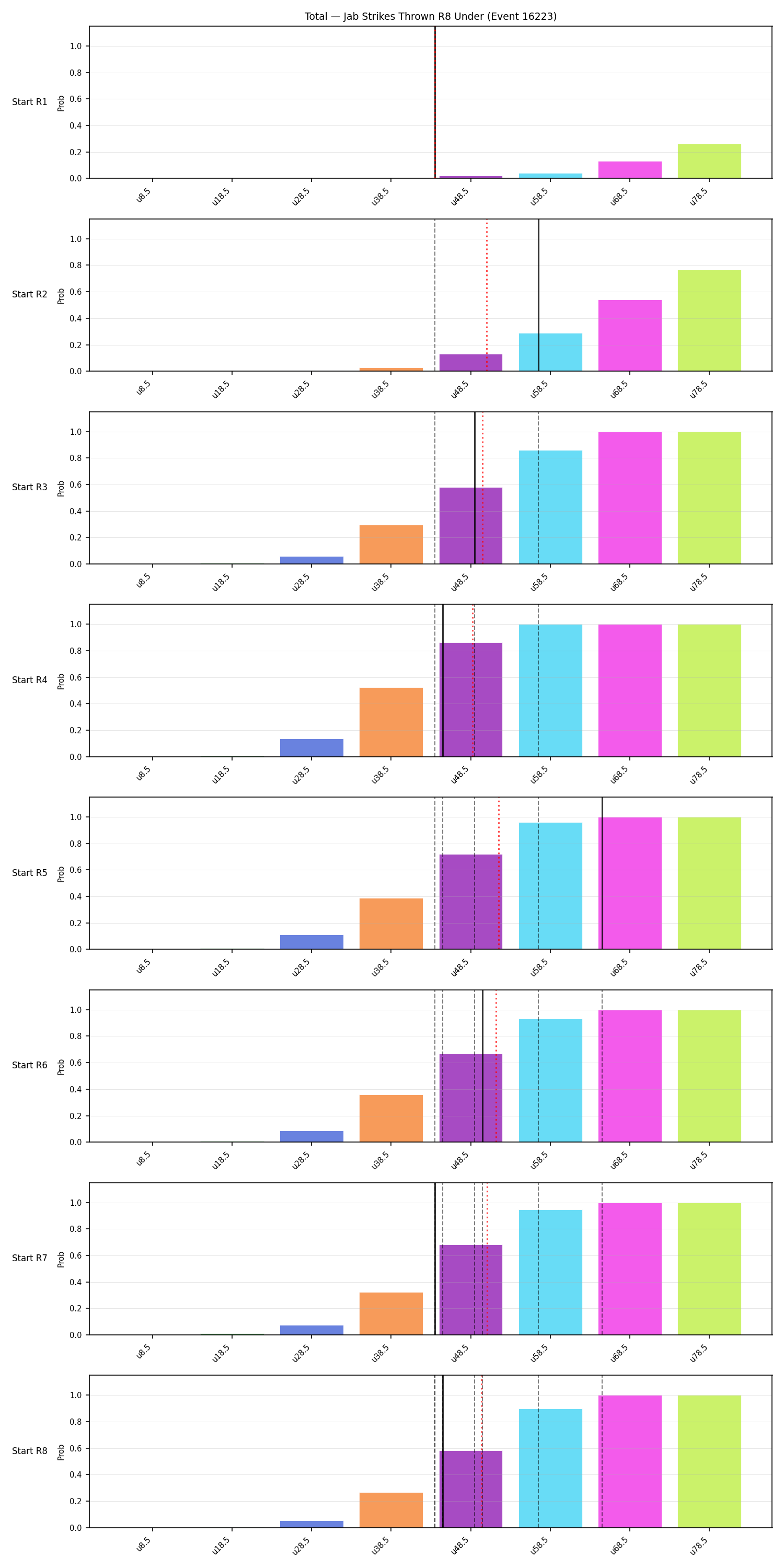 Stats/Round/Total Unders/Jab Strikes Thrown/Round 08/16223 Round 08 Under Snapshots — Dev