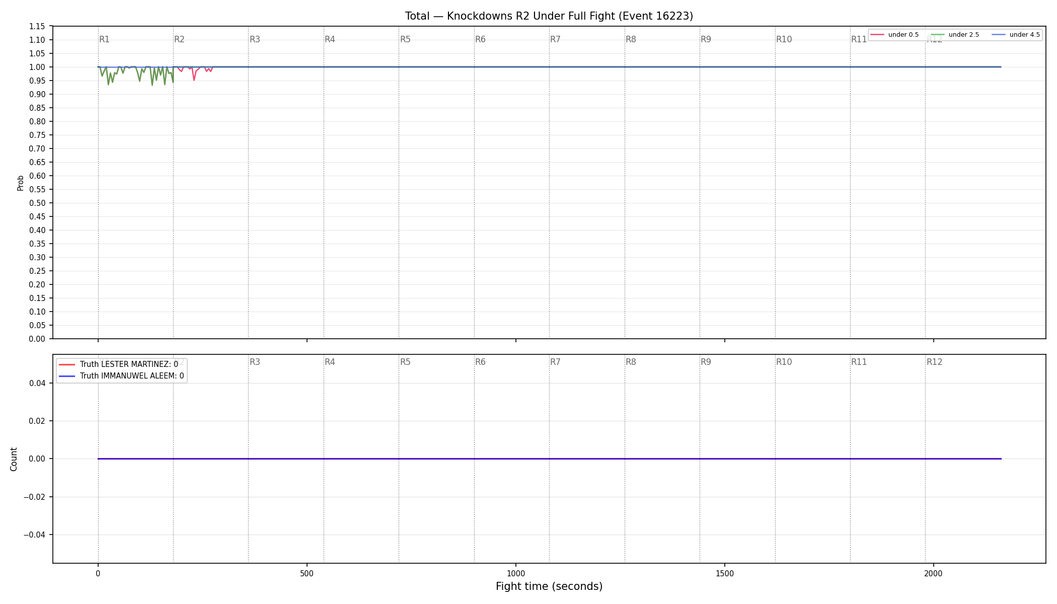 Stats/Round/Total Unders/Knockdowns/Round 02/16223 Round 02 Under Fight — Dev