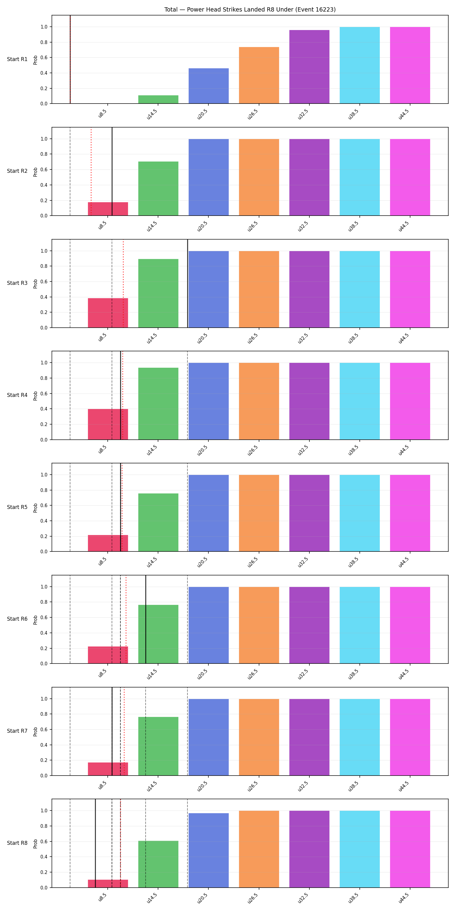 Stats/Round/Total Unders/Power Head Strikes Landed/Round 08/16223 Round 08 Under Snapshots — Dev