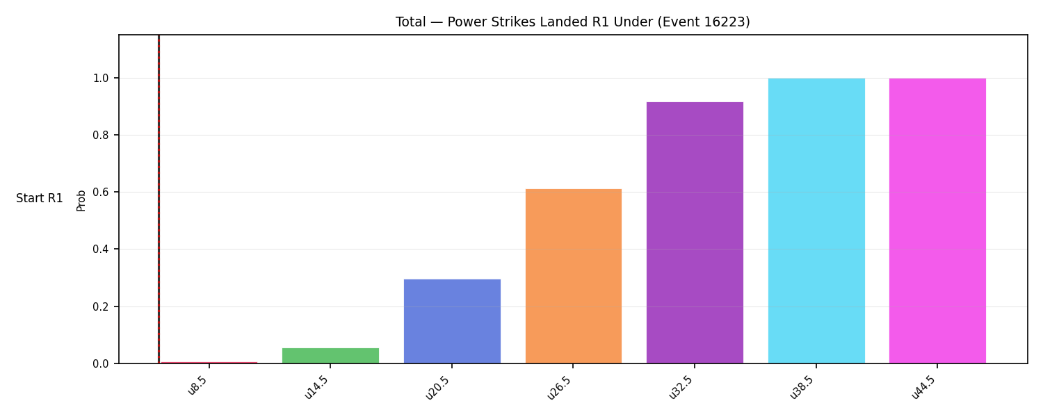 Stats/Round/Total Unders/Power Strikes Landed/Round 01/16223 Round 01 Under Snapshots — Dev