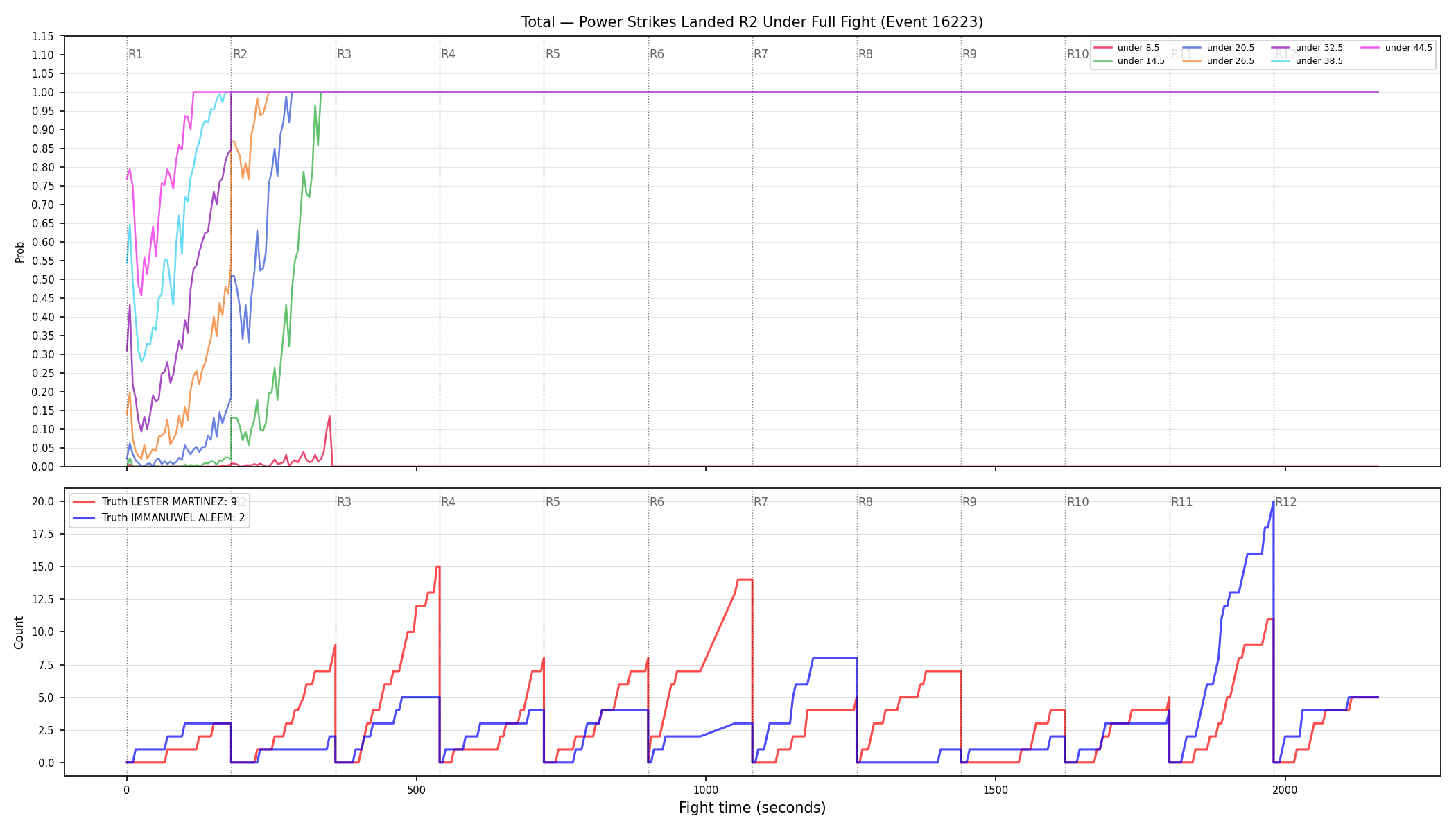 Stats/Round/Total Unders/Power Strikes Landed/Round 02/16223 Round 02 Under Fight — Dev