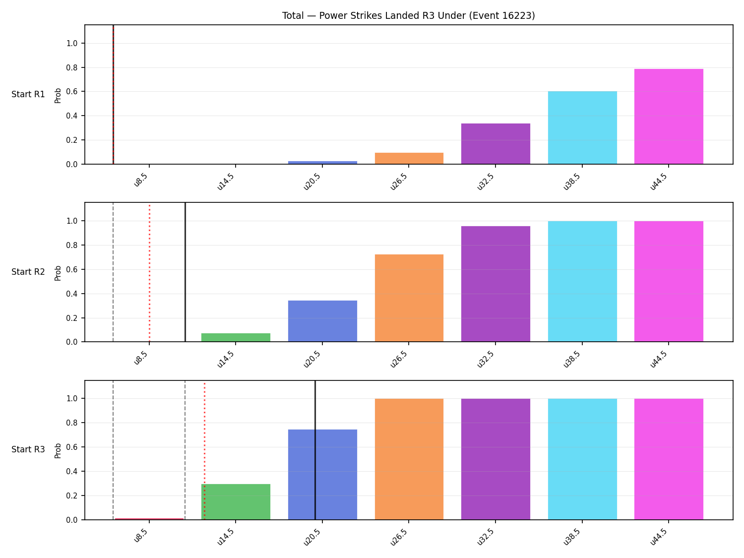 Stats/Round/Total Unders/Power Strikes Landed/Round 03/16223 Round 03 Under Snapshots — Dev