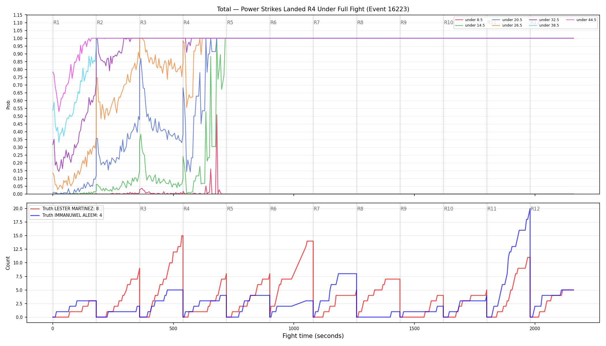 Stats/Round/Total Unders/Power Strikes Landed/Round 04/16223 Round 04 Under Fight — Dev
